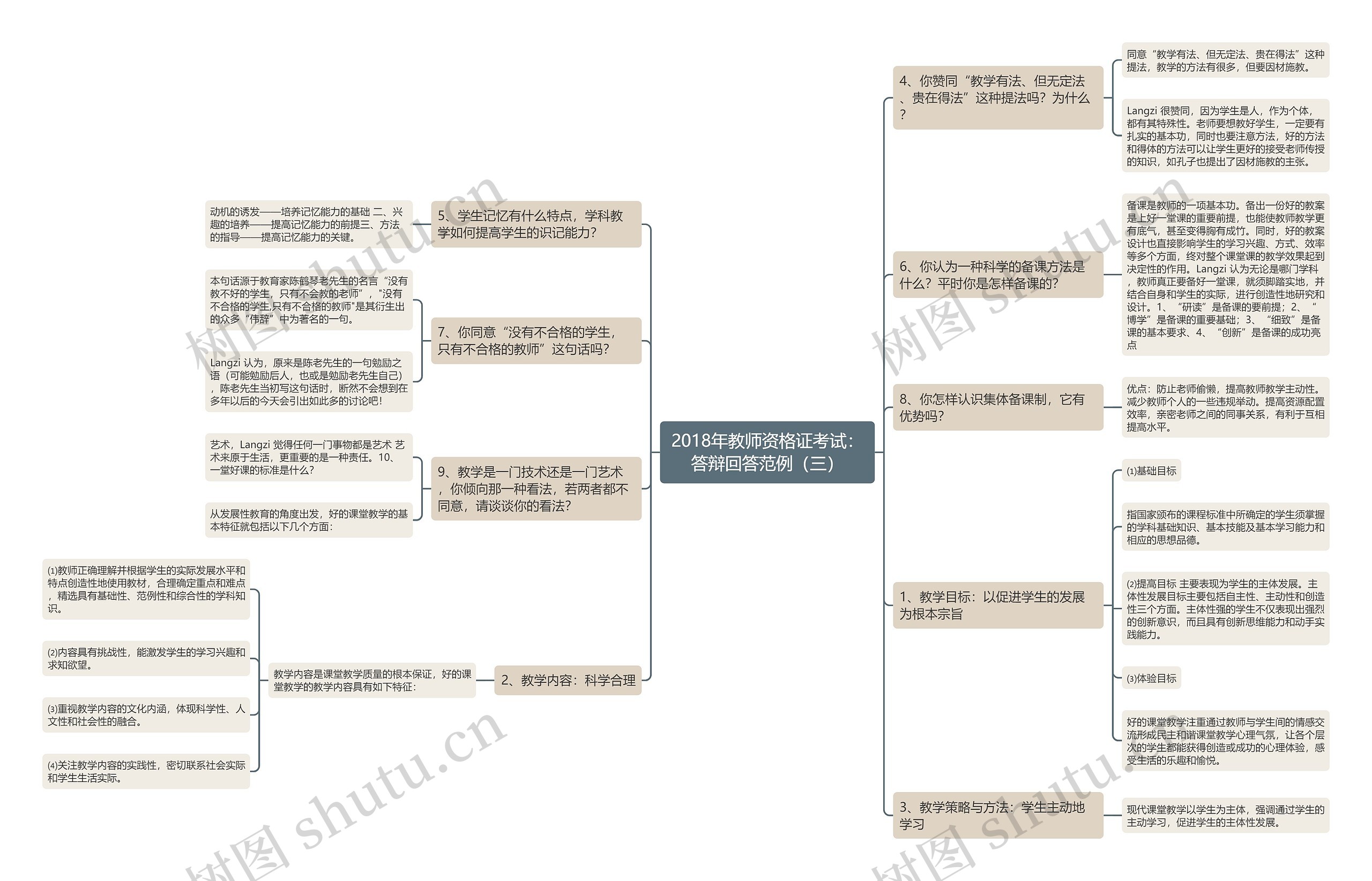 2018年教师资格证考试：答辩回答范例（三）思维导图