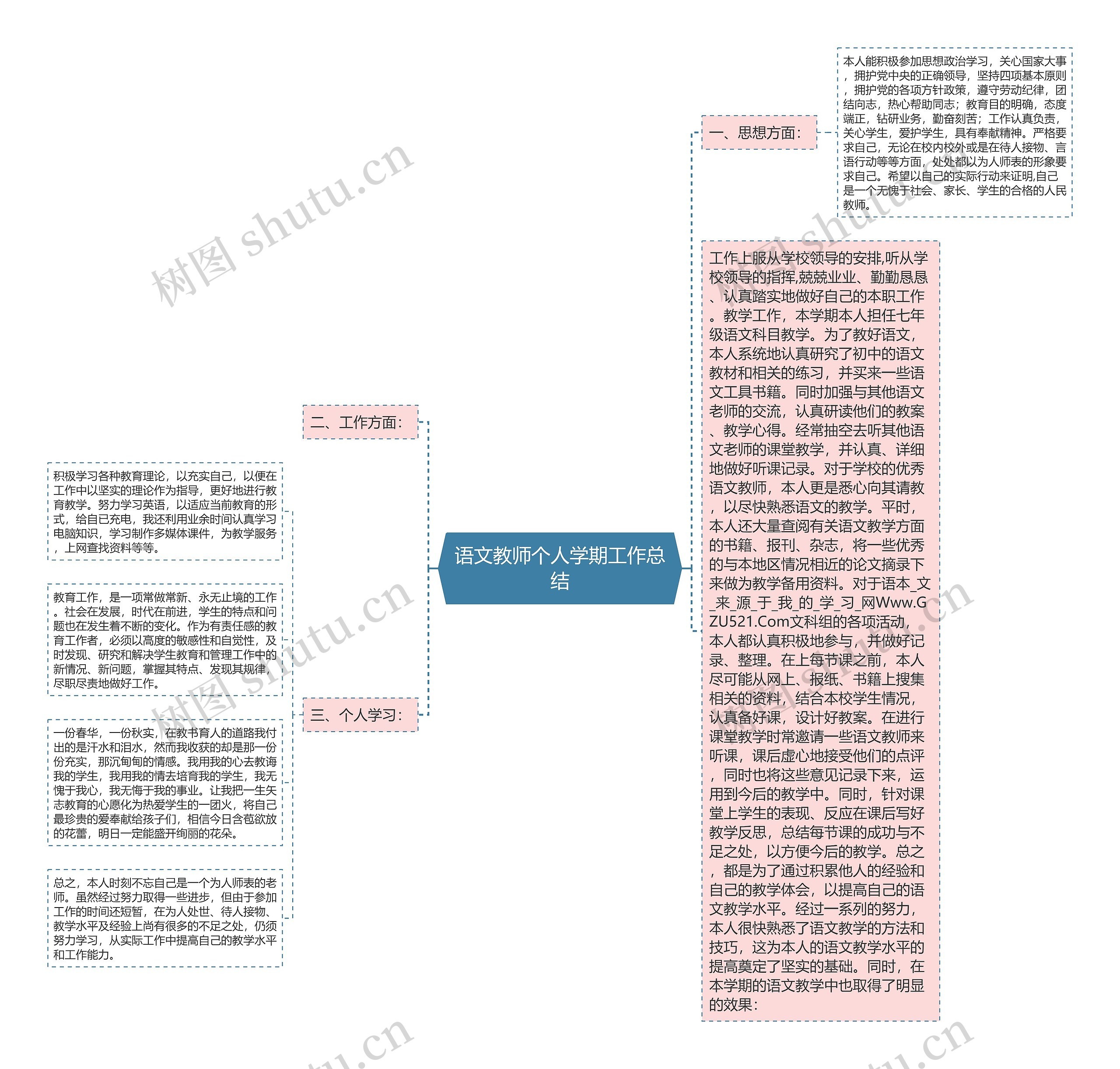 语文教师个人学期工作总结思维导图