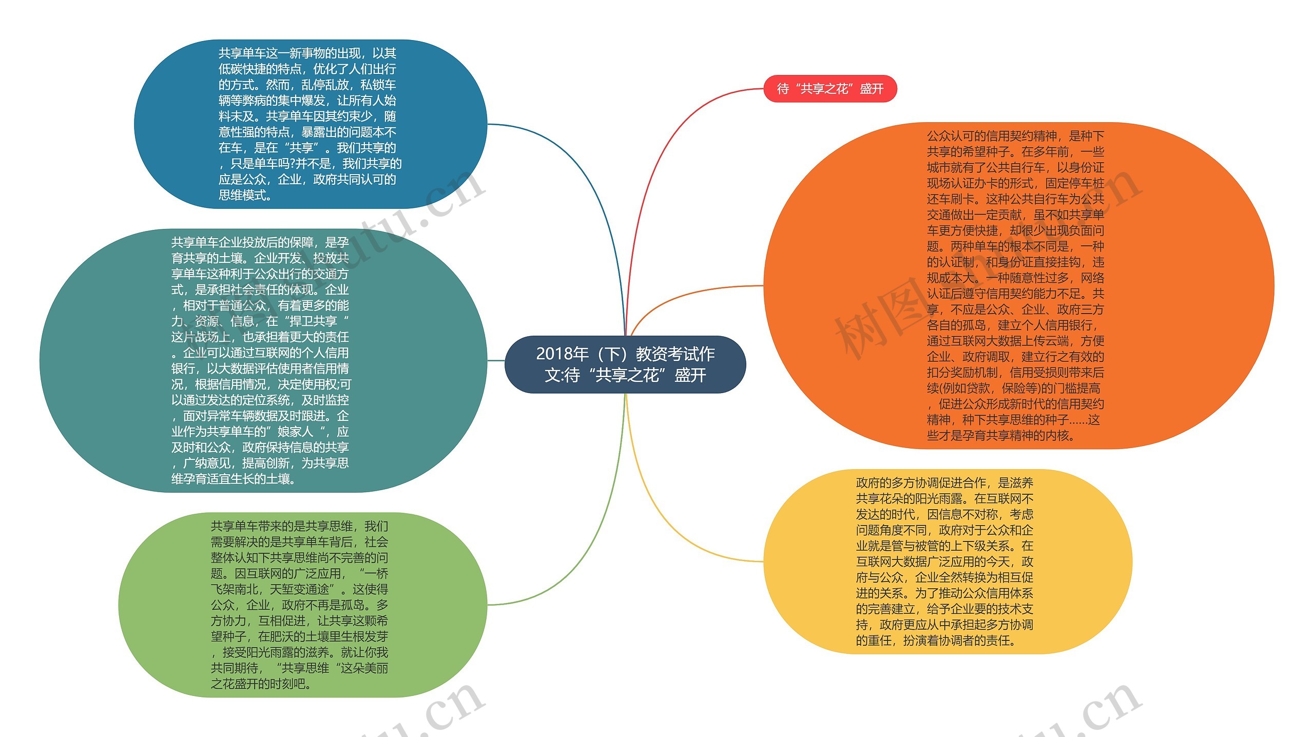 2018年（下）教资考试作文:待“共享之花”盛开