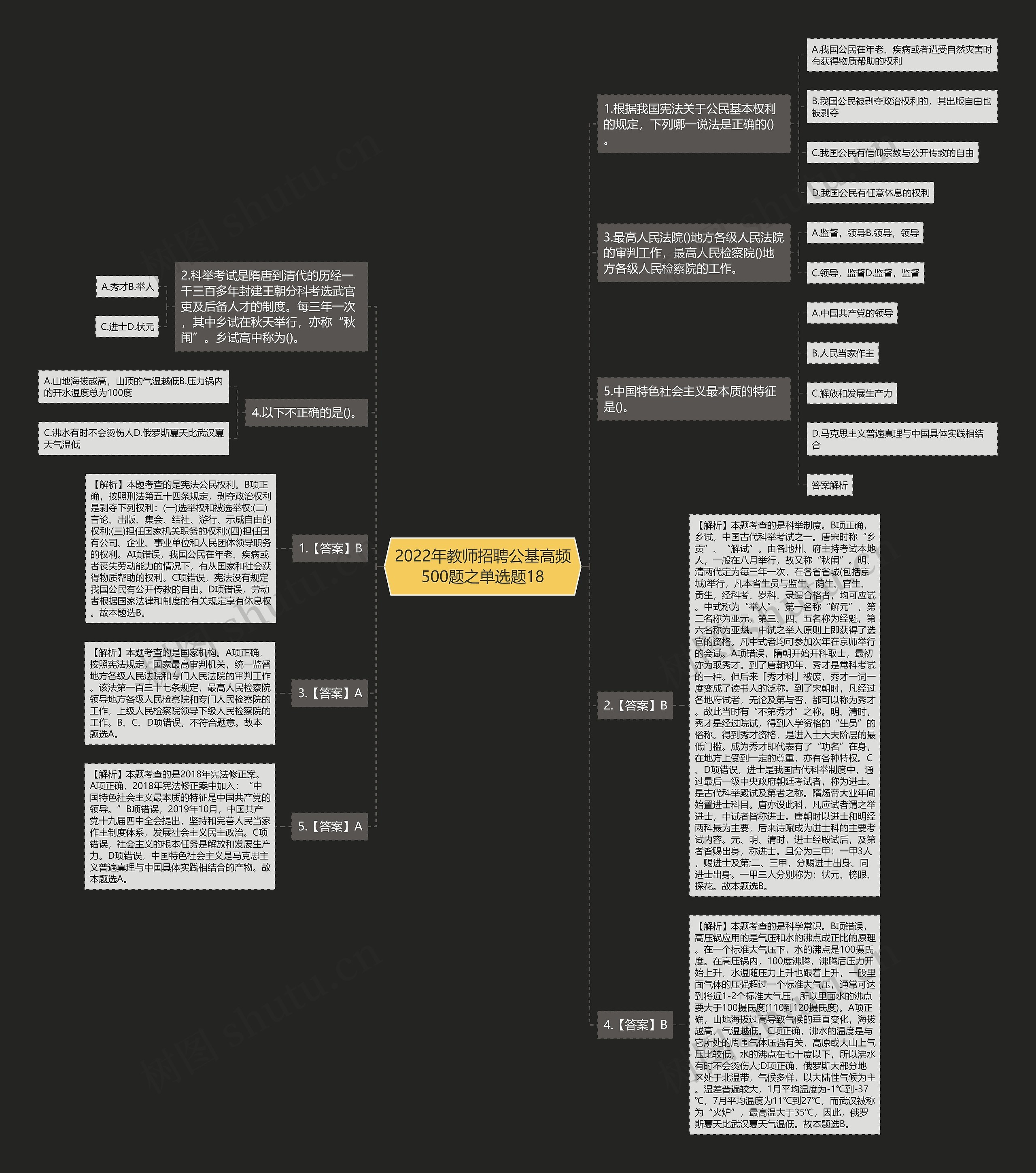 2022年教师招聘公基高频500题之单选题18思维导图