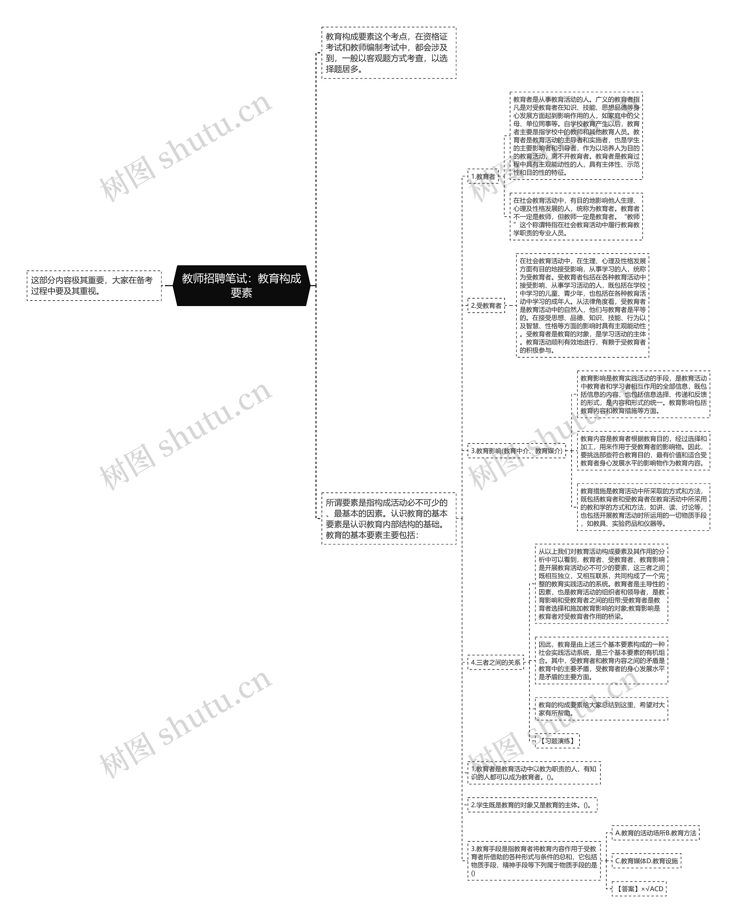 教师招聘笔试：教育构成要素