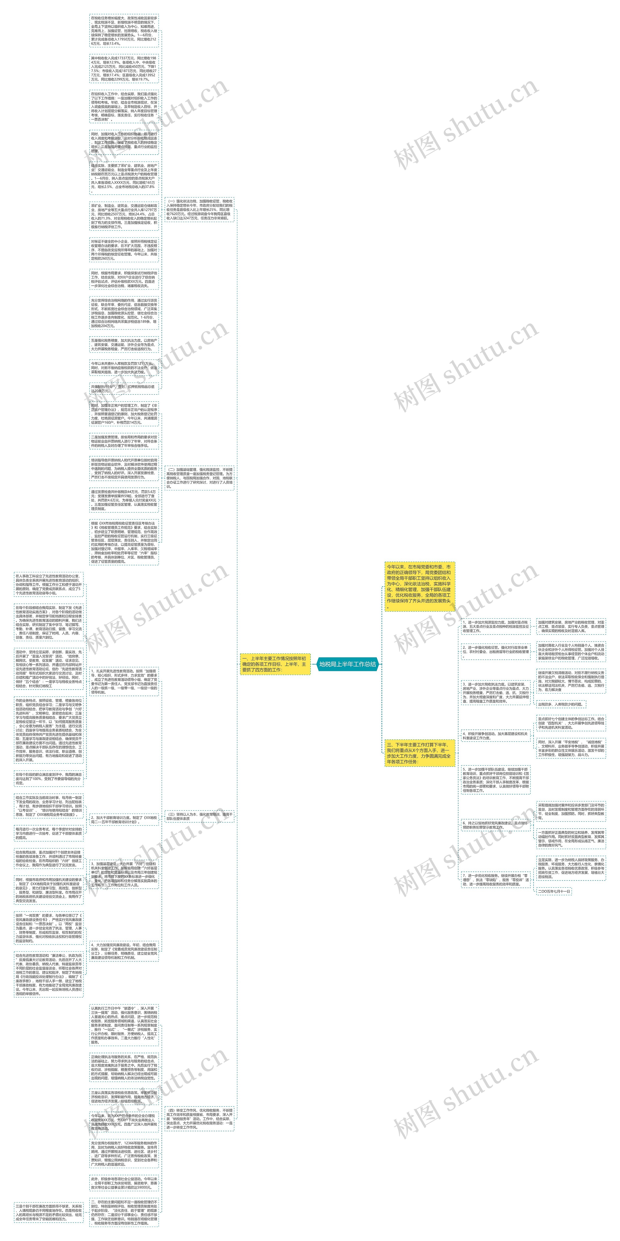 地税局上半年工作总结思维导图