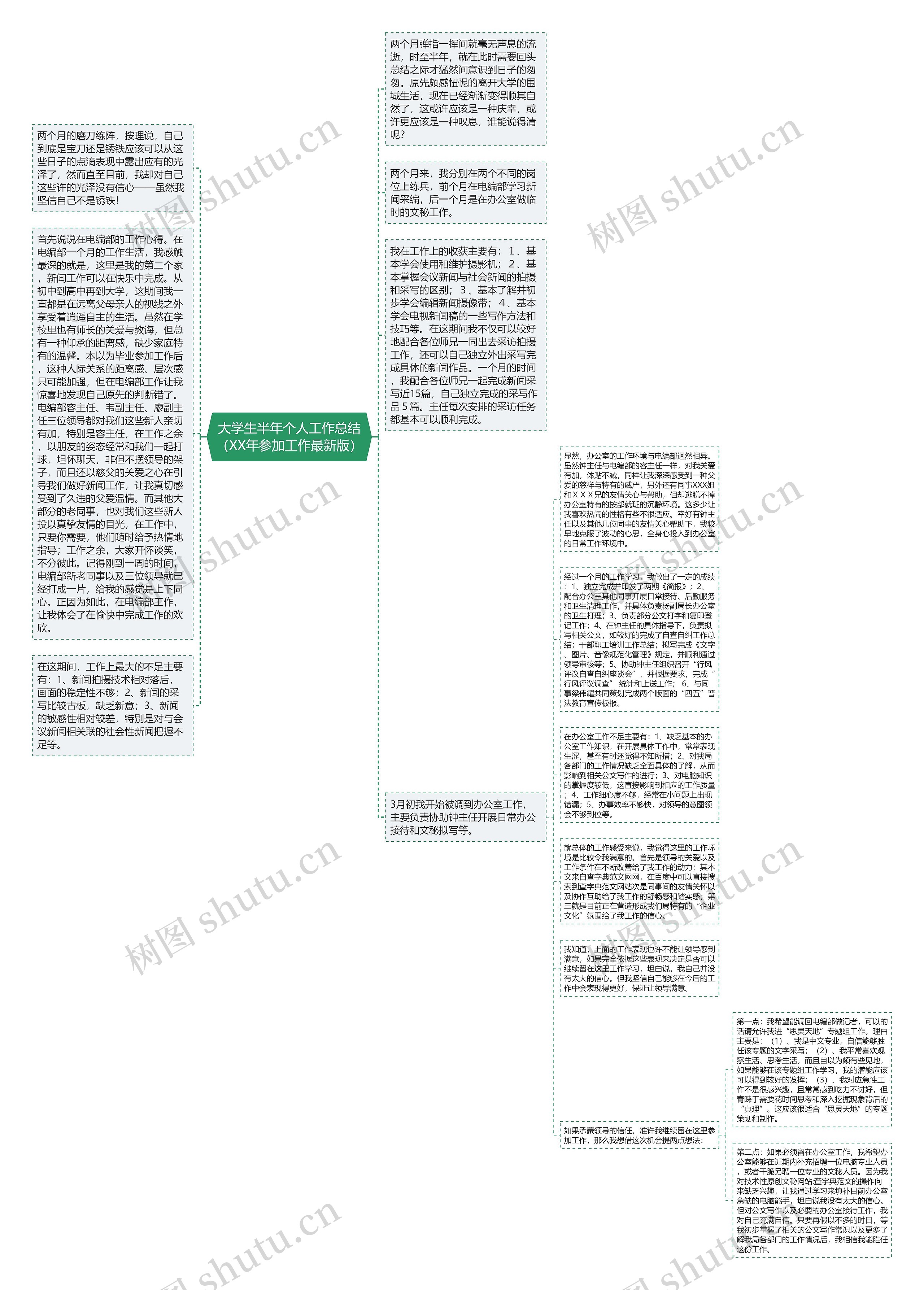 大学生半年个人工作总结（XX年参加工作最新版）思维导图