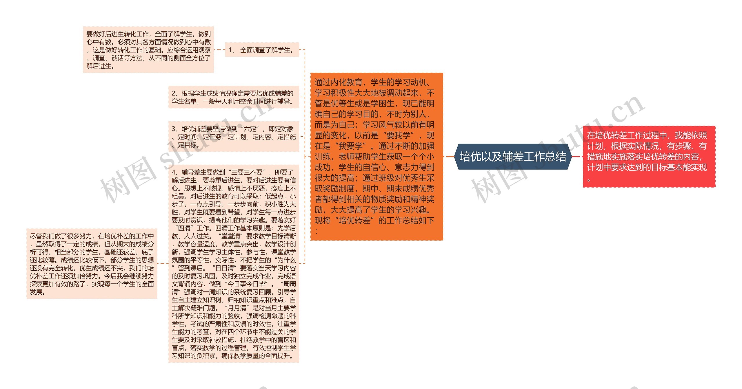 培优以及辅差工作总结