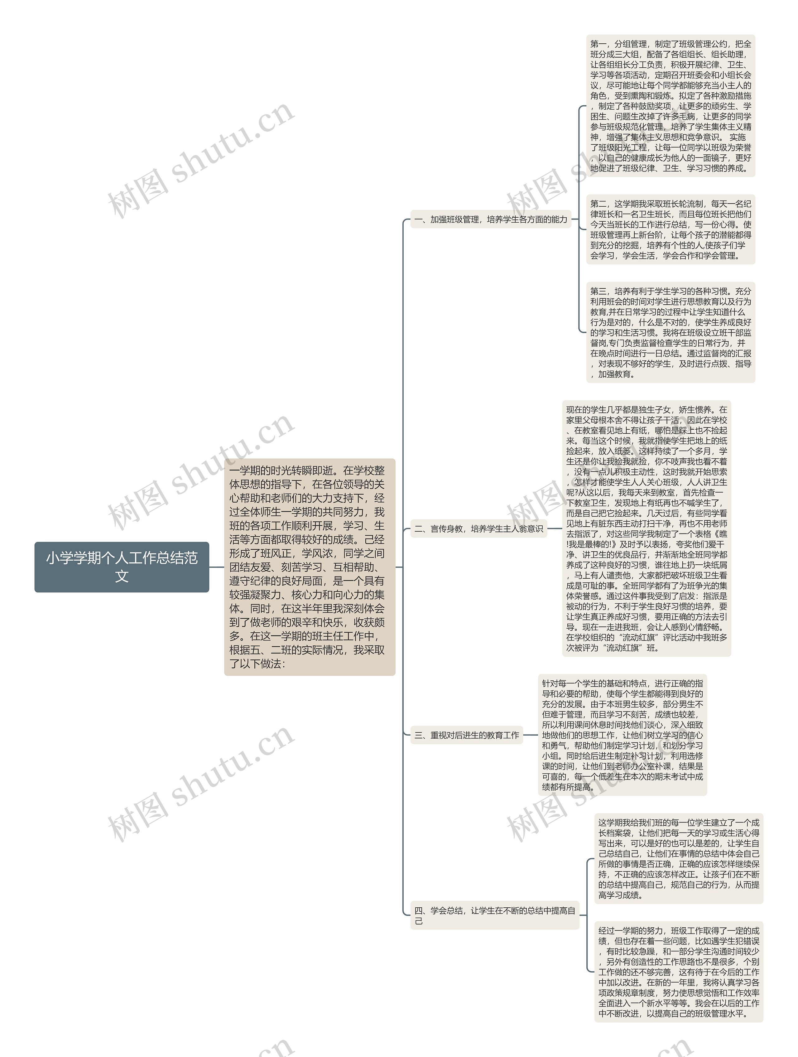 小学学期个人工作总结范文