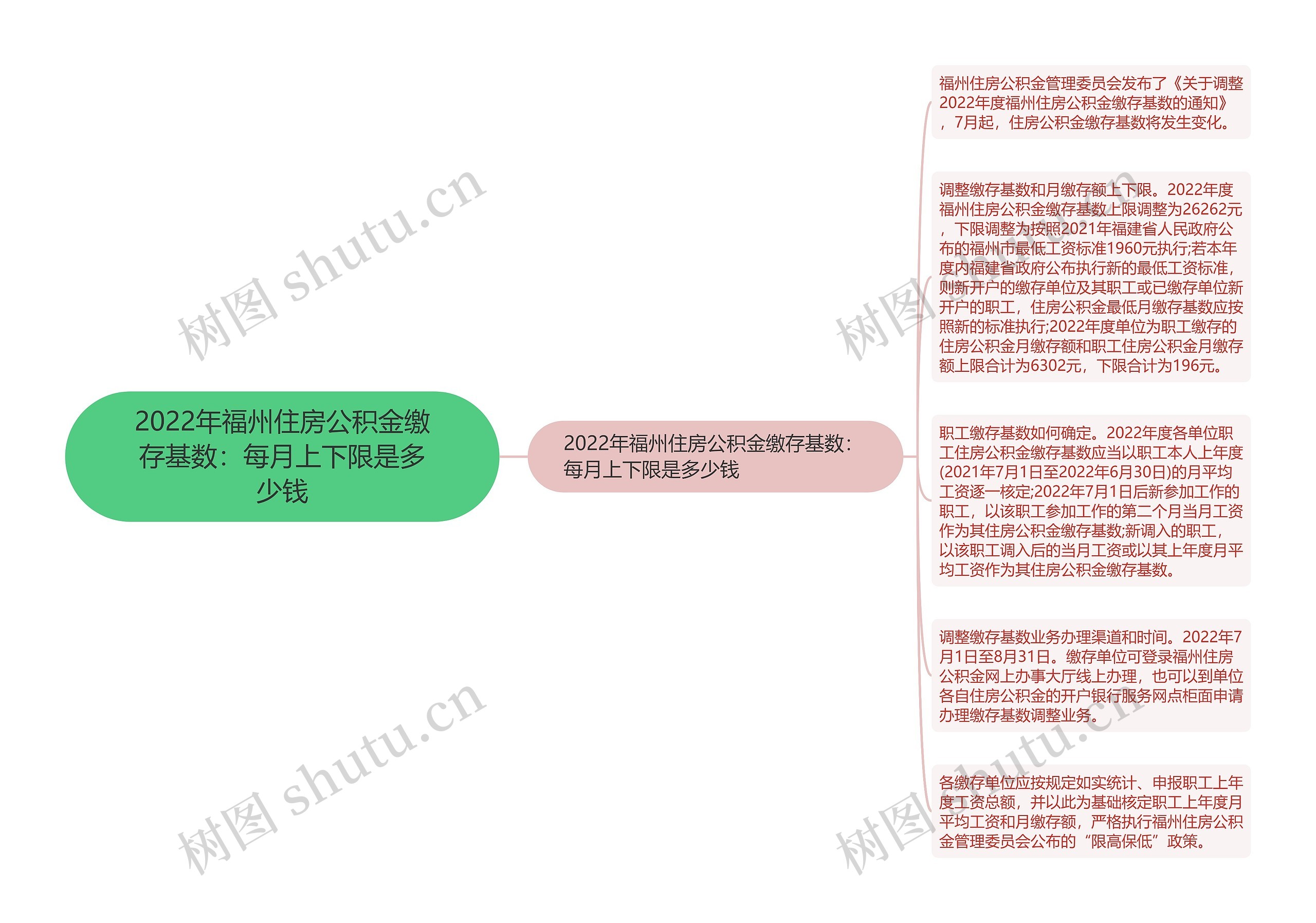 2022年福州住房公积金缴存基数：每月上下限是多少钱