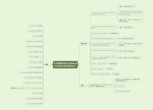 七下英语Unit 6.3 How can I get to the library？