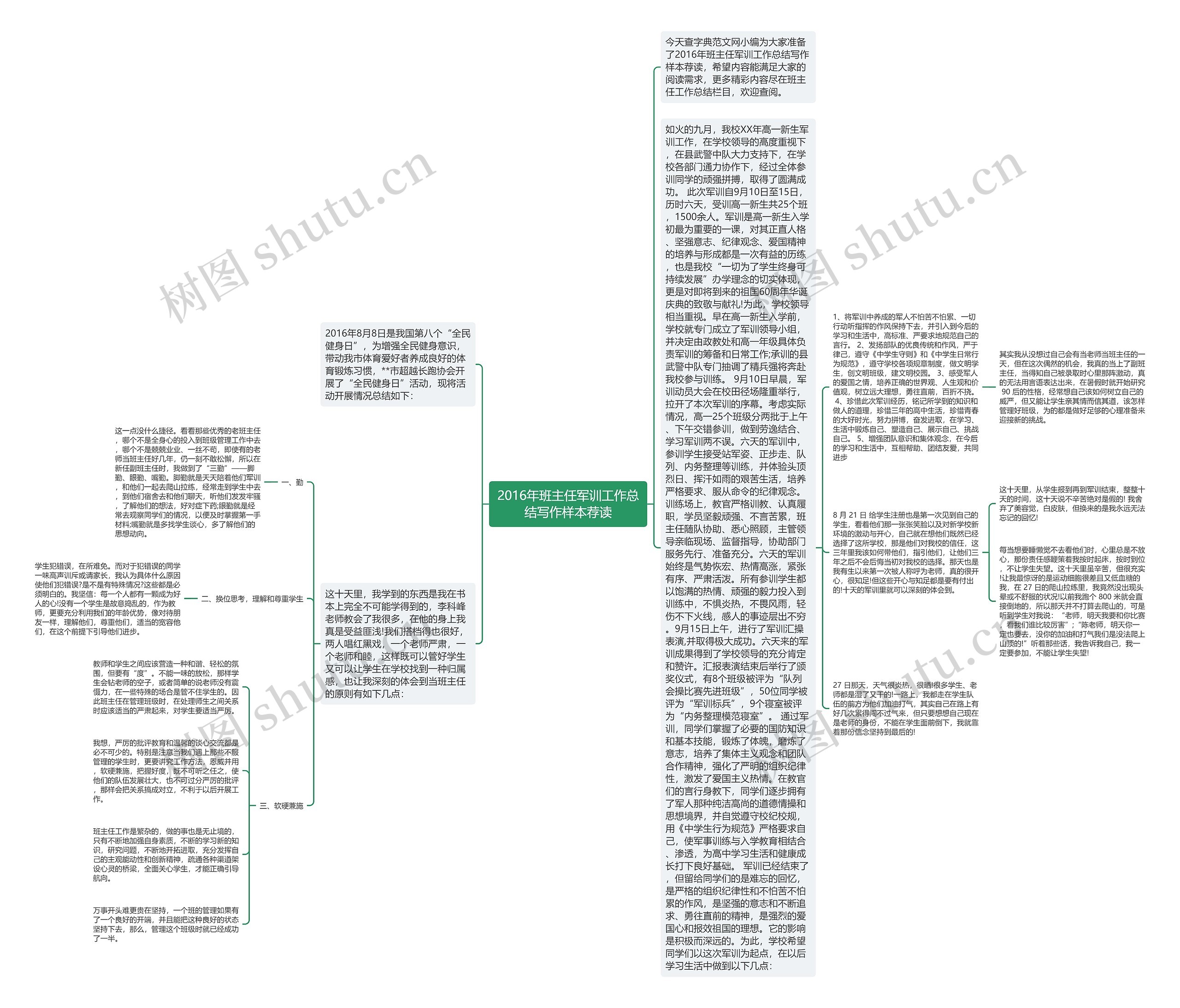 2016年班主任军训工作总结写作样本荐读思维导图