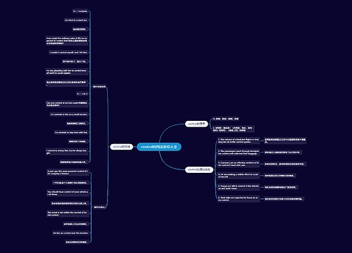 control的用法总结大全思维导图