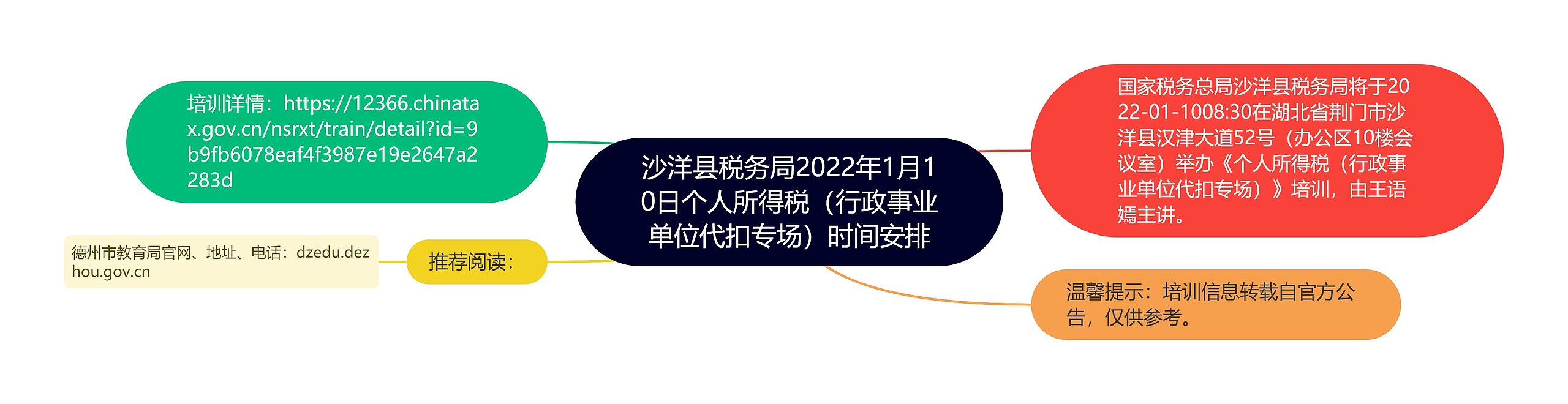 沙洋县税务局2022年1月10日个人所得税（行政事业单位代扣专场）时间安排