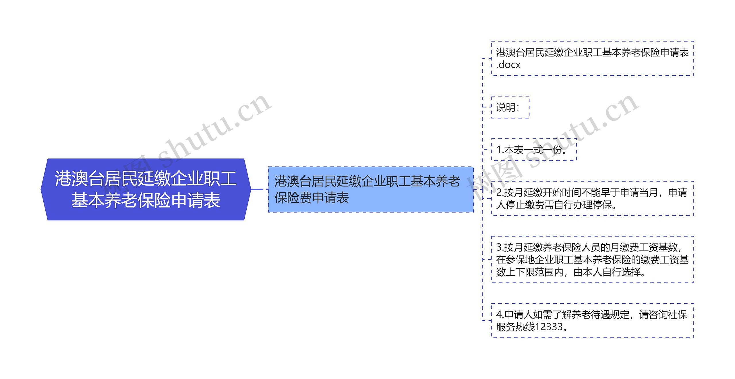 港澳台居民延缴企业职工基本养老保险申请表思维导图