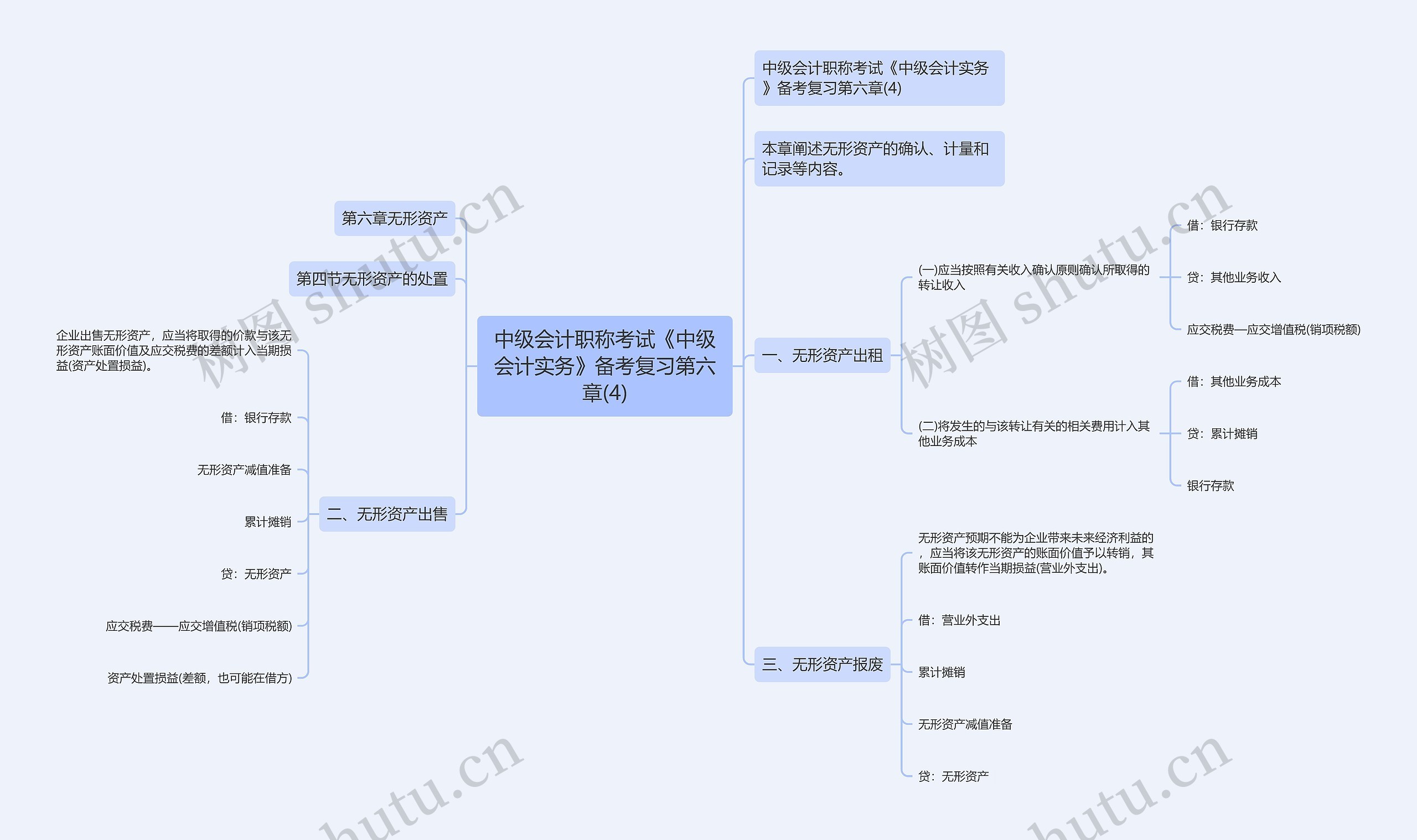 中级会计职称考试《中级会计实务》备考复习第六章(4)