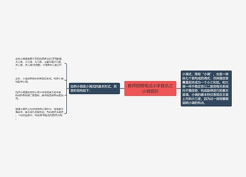 教师招聘笔试小学音乐之小调音阶