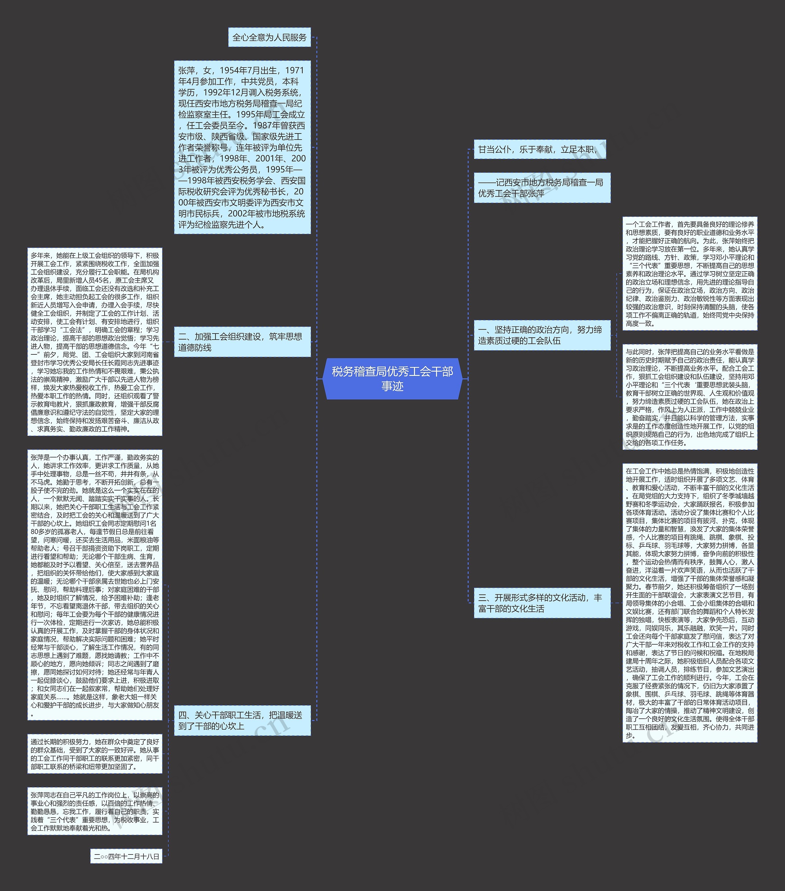 税务稽查局优秀工会干部事迹思维导图