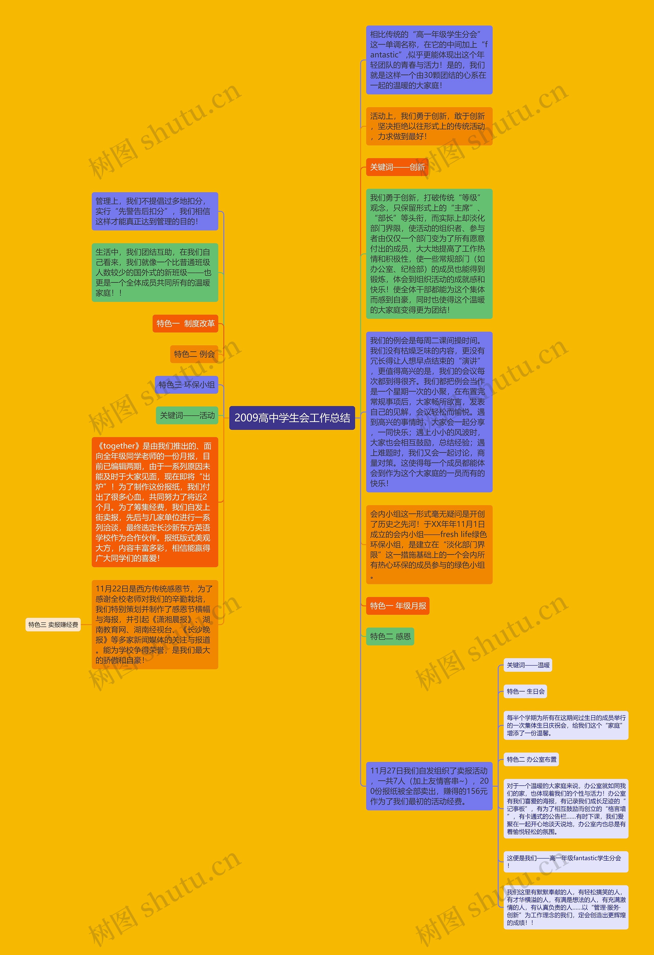 2009高中学生会工作总结思维导图