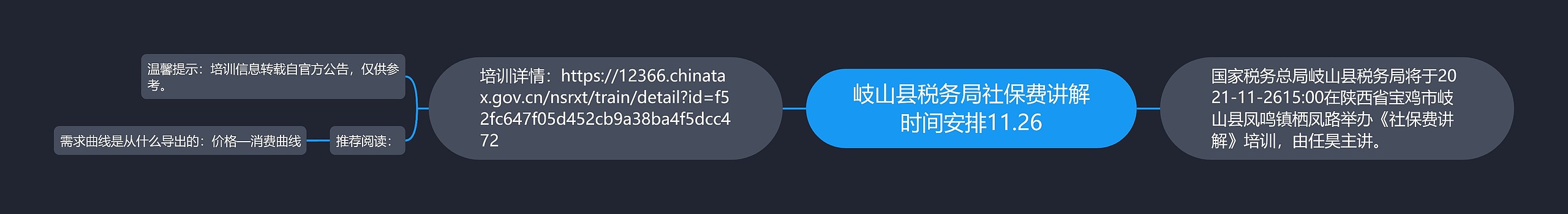 岐山县税务局社保费讲解时间安排11.26思维导图