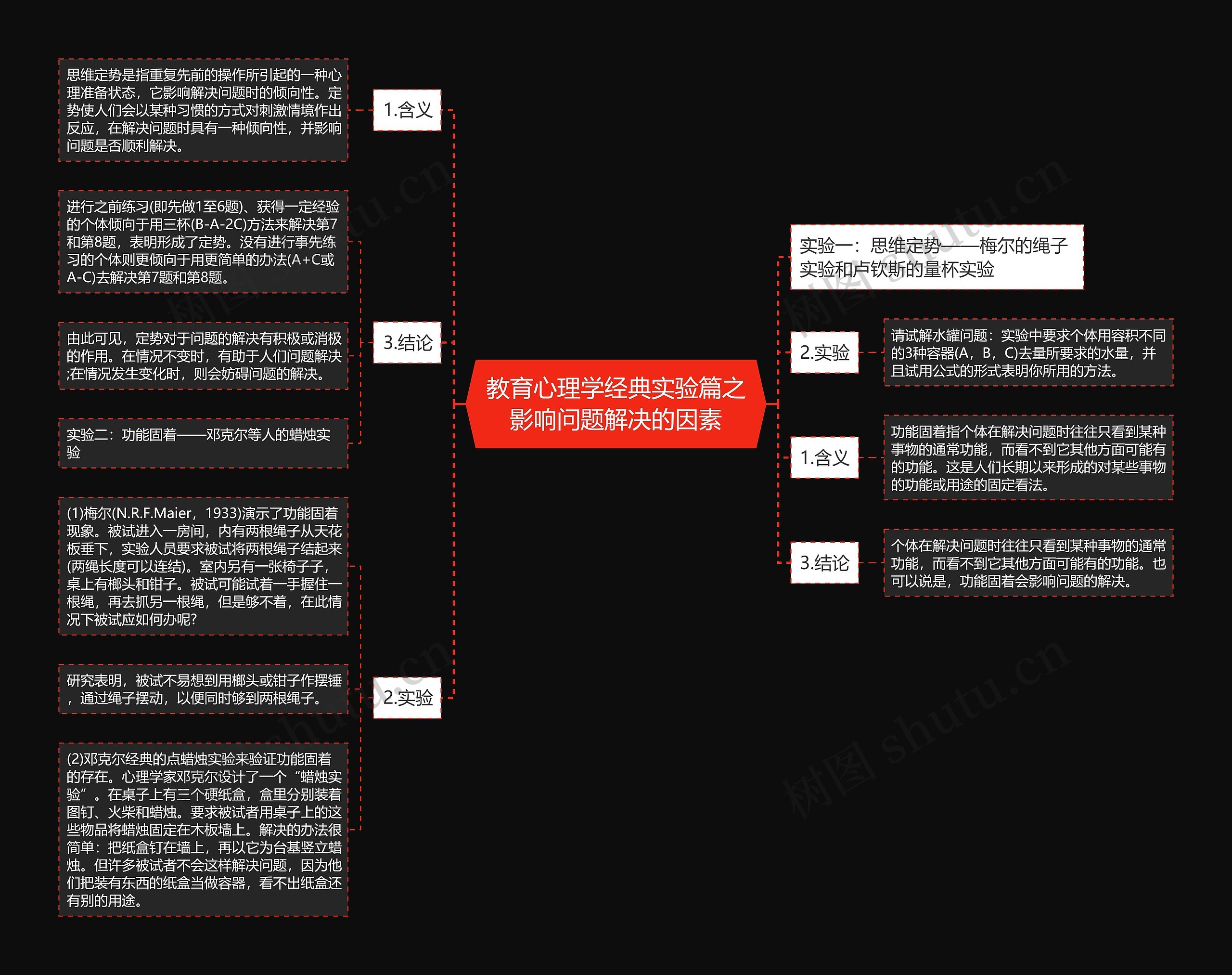 教育心理学经典实验篇之影响问题解决的因素思维导图