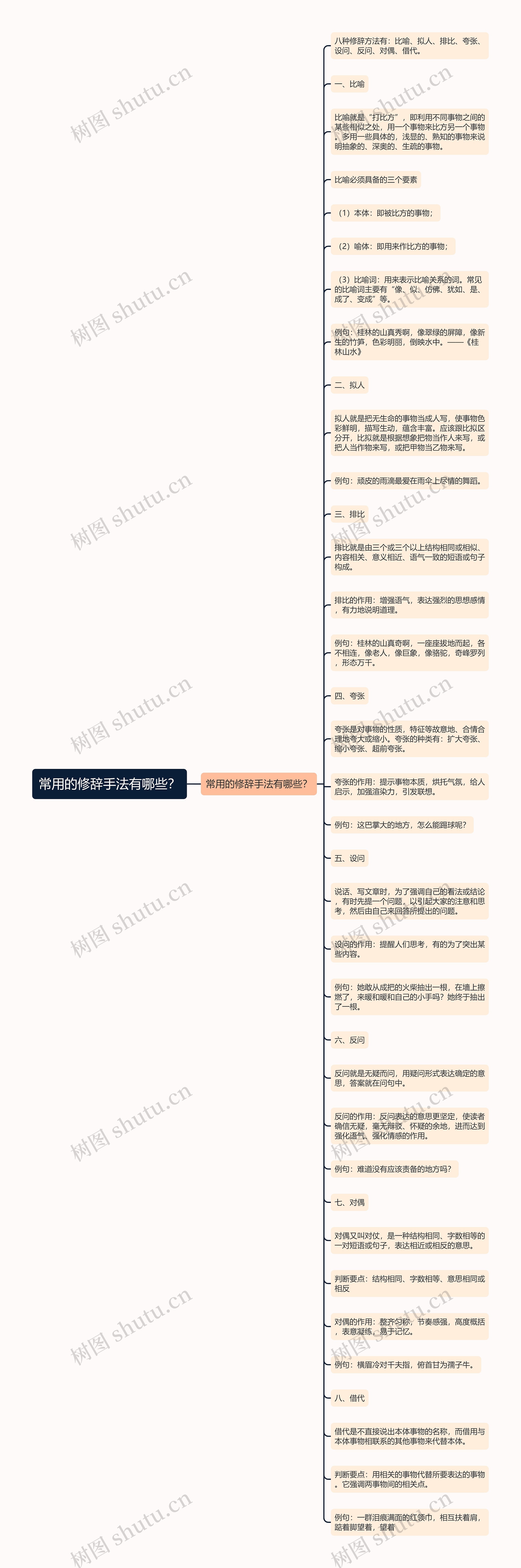 常用的修辞手法有哪些？