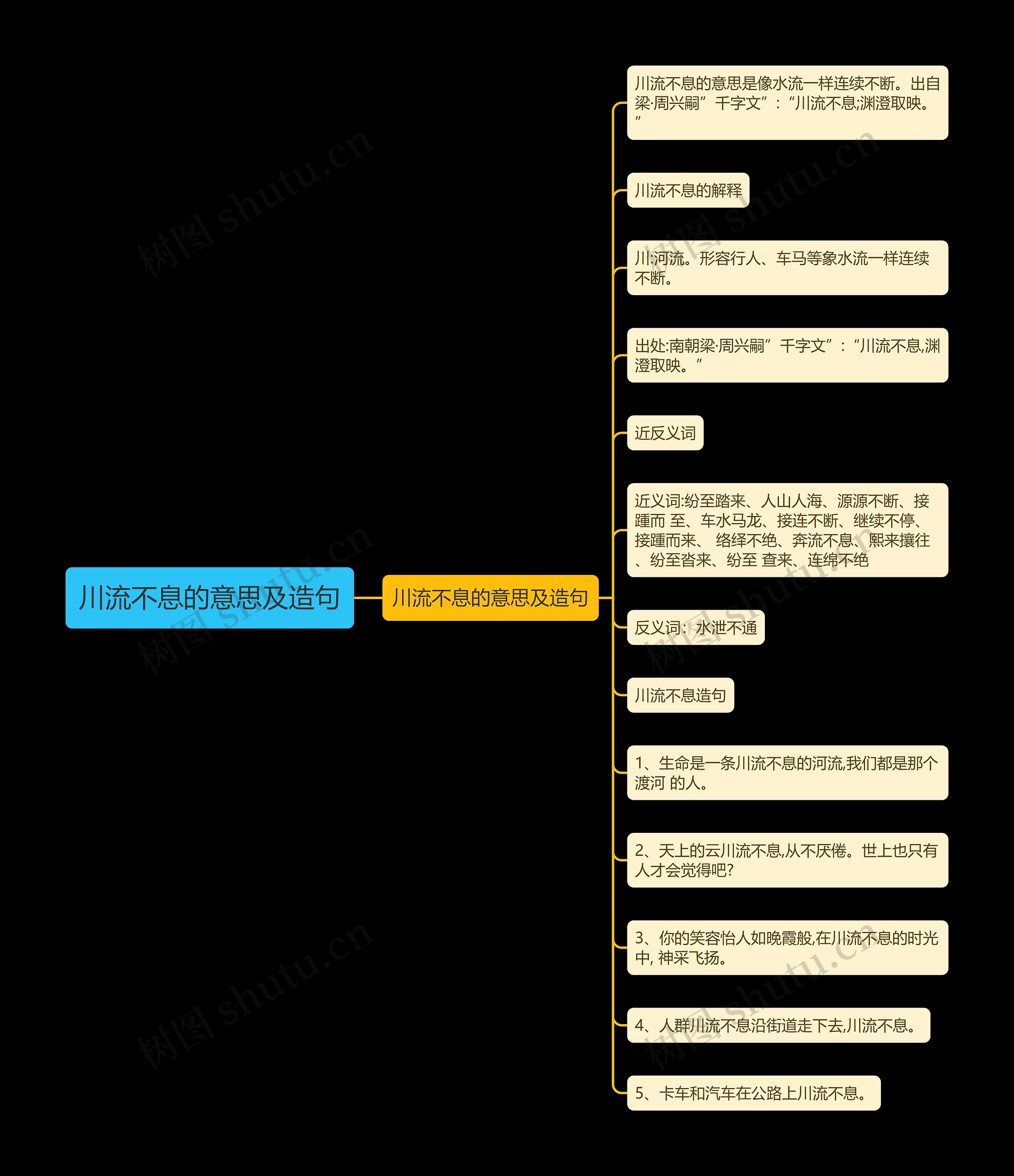 川流不息的意思及造句思维导图