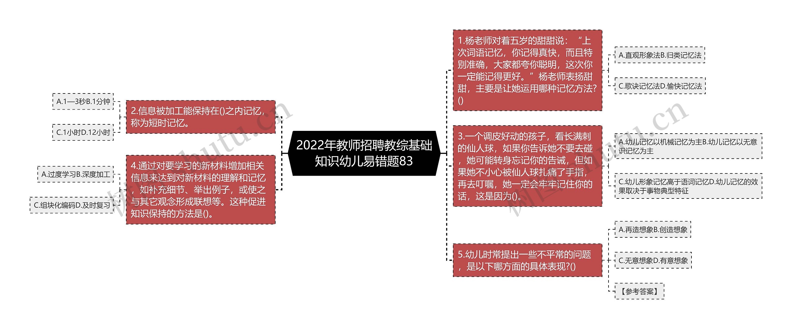 2022年教师招聘教综基础知识幼儿易错题83思维导图