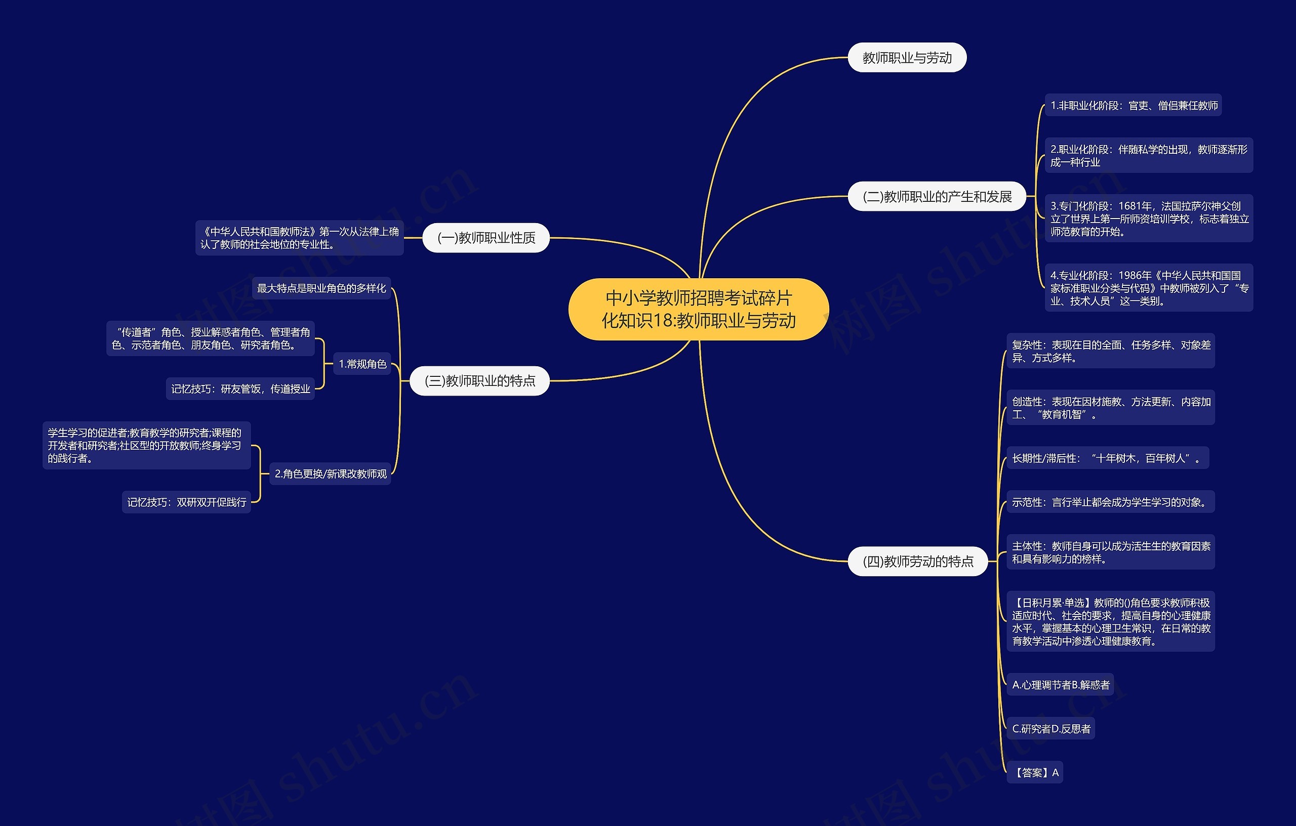 中小学教师招聘考试碎片化知识18:教师职业与劳动思维导图
