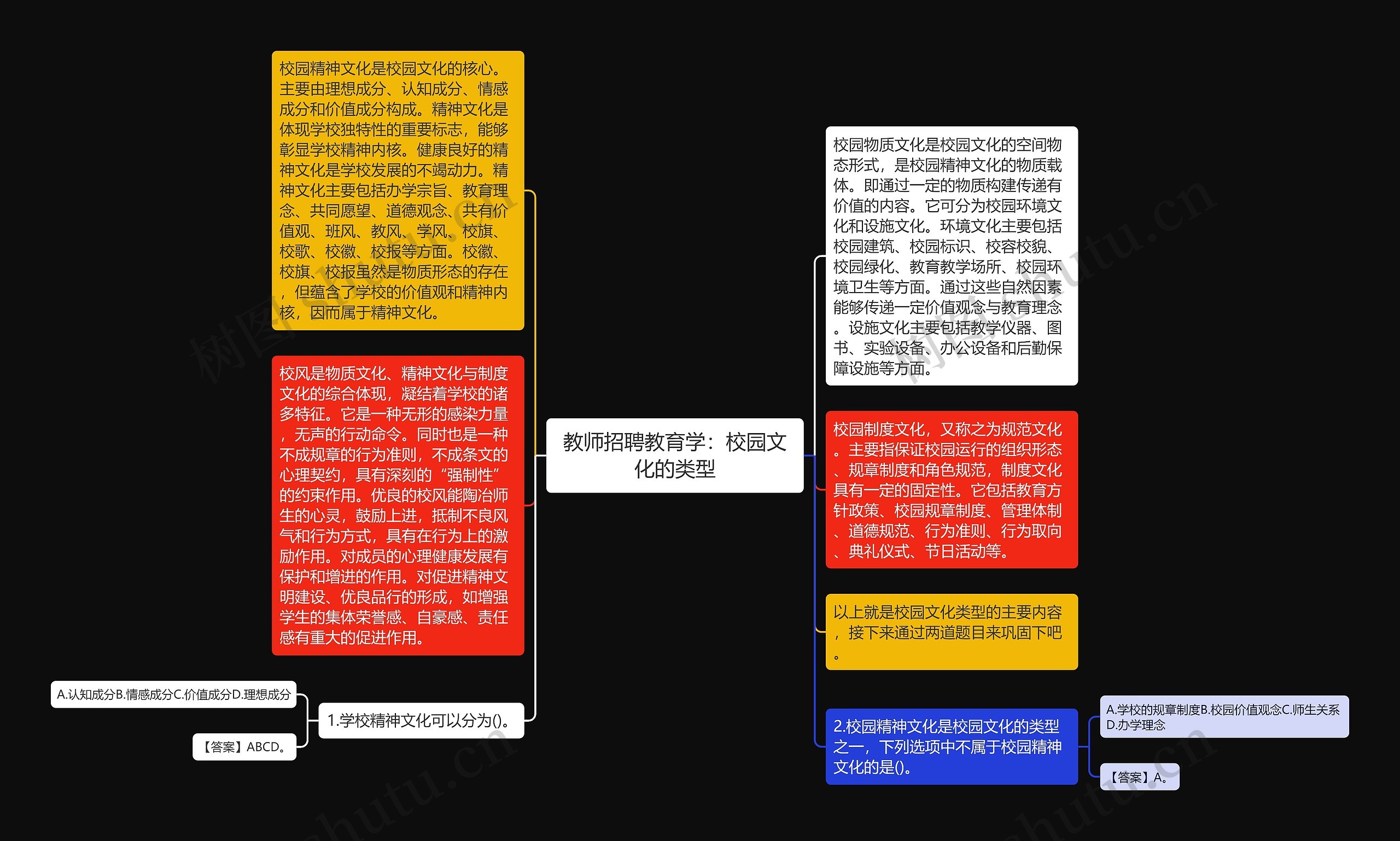 教师招聘教育学：校园文化的类型