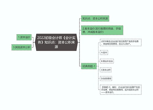 2022初级会计师《会计实务》知识点：资本公积来源