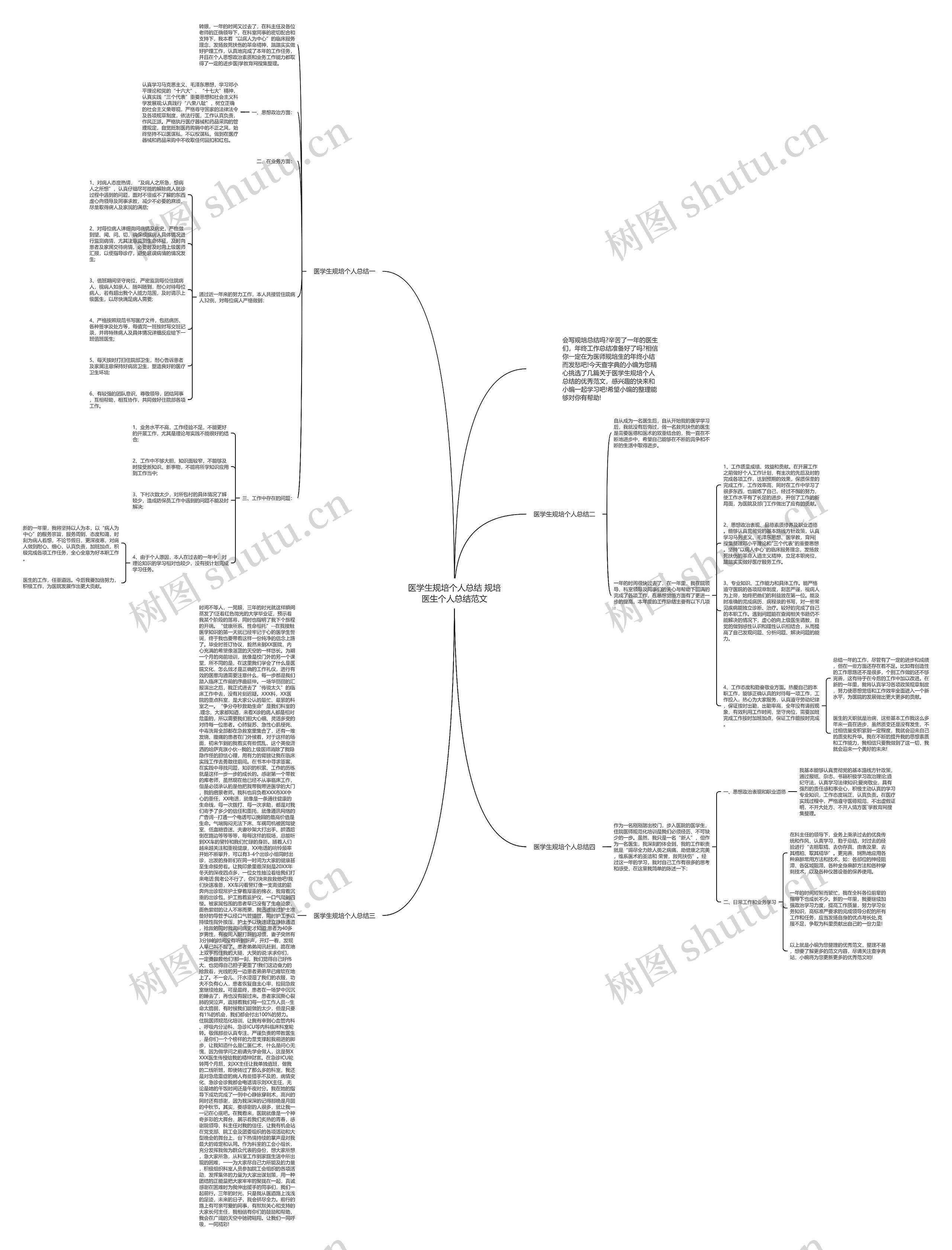 医学生规培个人总结 规培医生个人总结范文思维导图