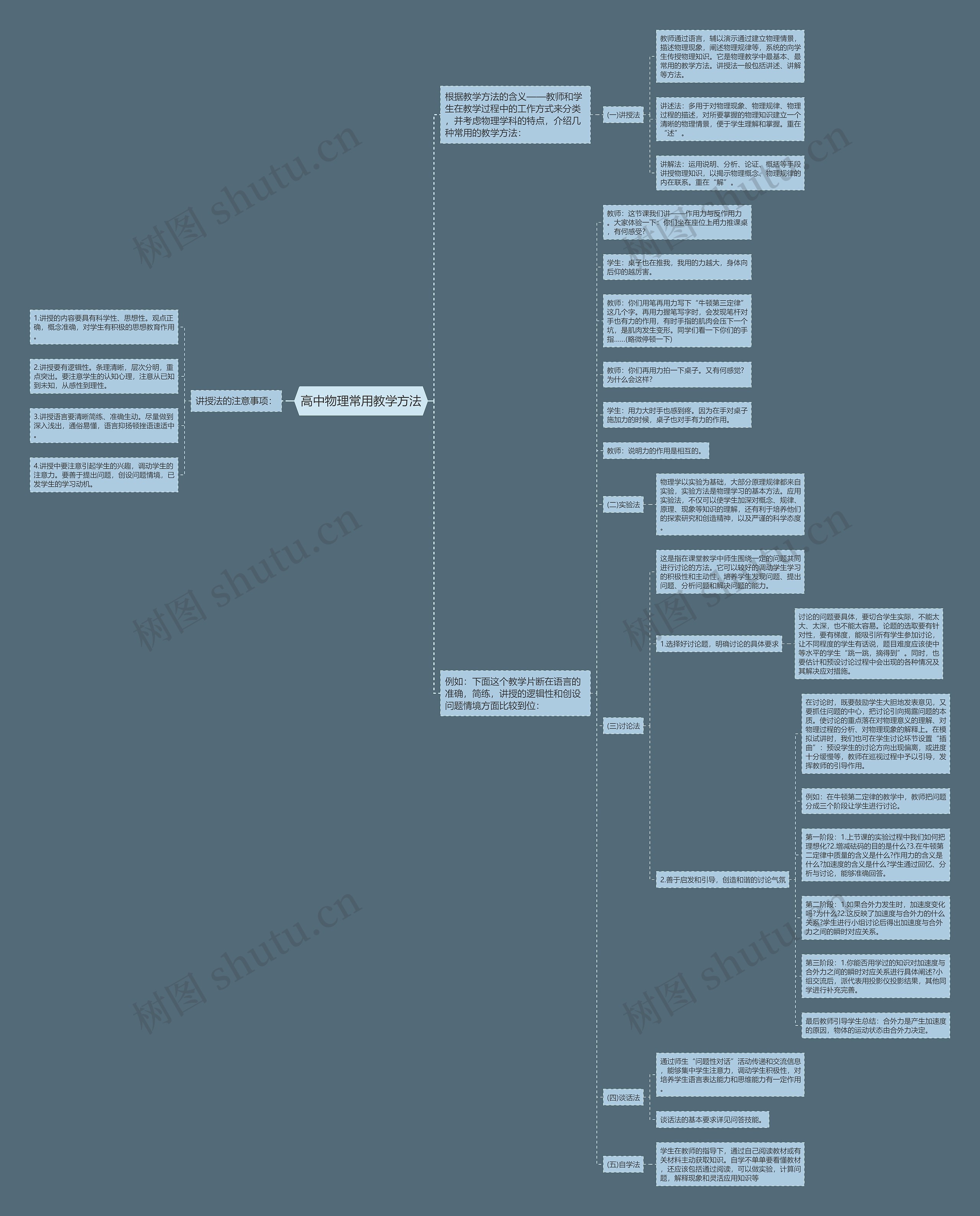 高中物理常用教学方法思维导图