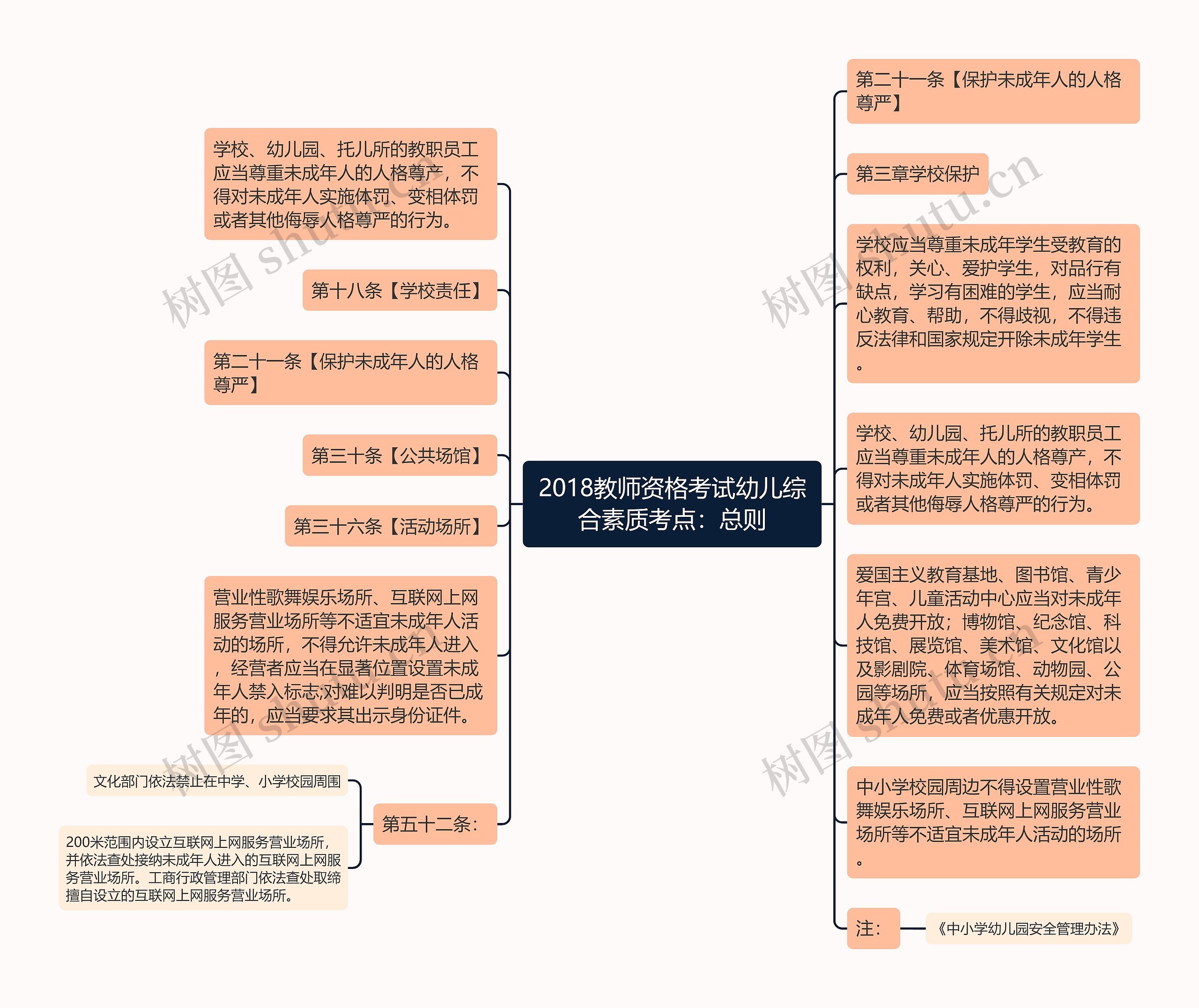 2018教师资格考试幼儿综合素质考点：总则