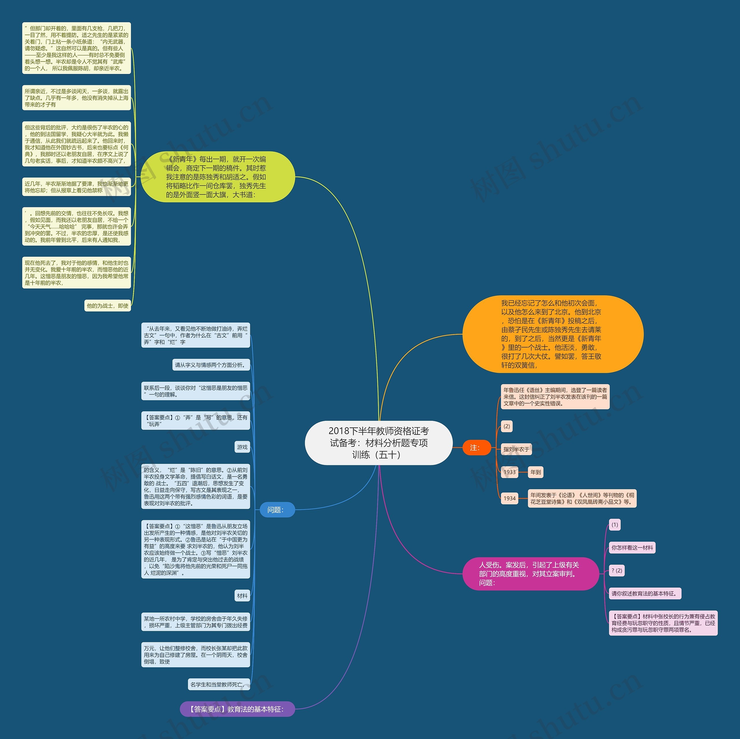 2018下半年教师资格证考试备考：材料分析题专项训练（五十）思维导图