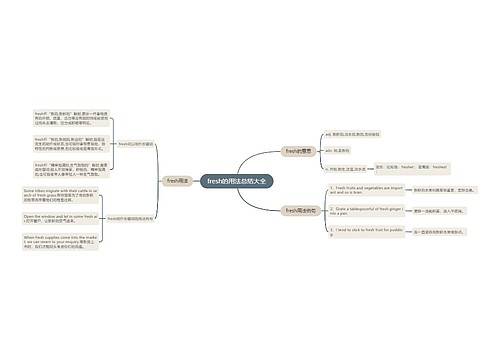 fresh的用法总结大全