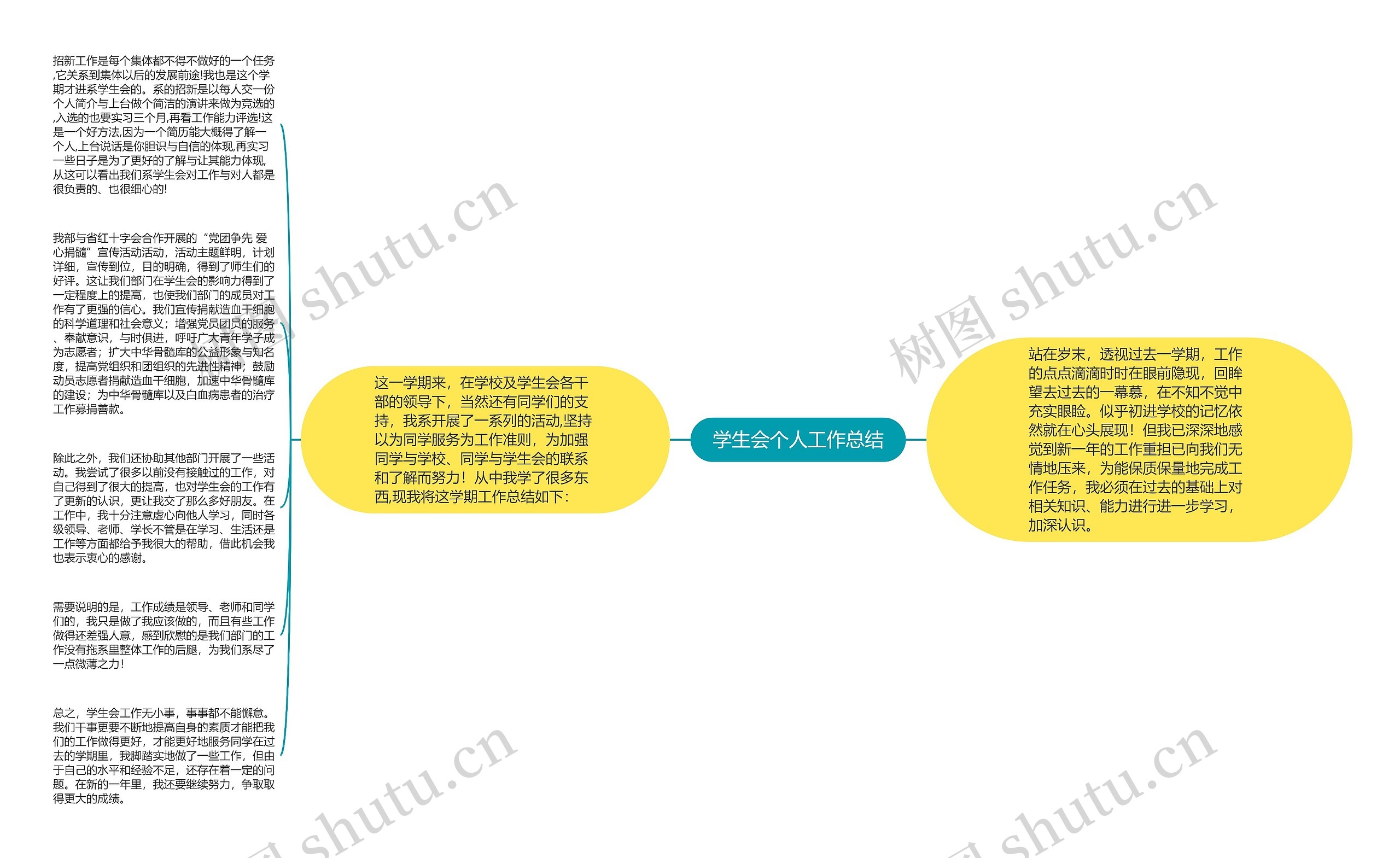 学生会个人工作总结思维导图