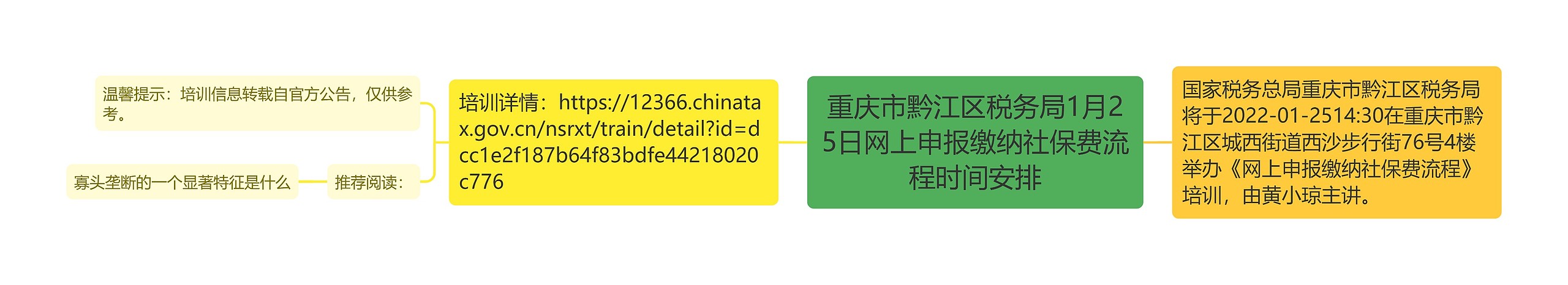 重庆市黔江区税务局1月25日网上申报缴纳社保费流程时间安排思维导图