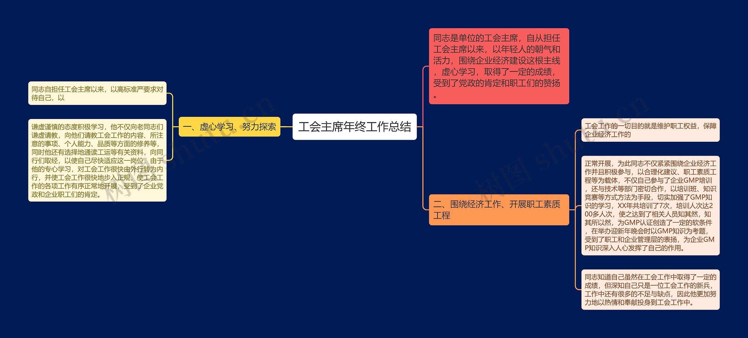 工会主席年终工作总结思维导图