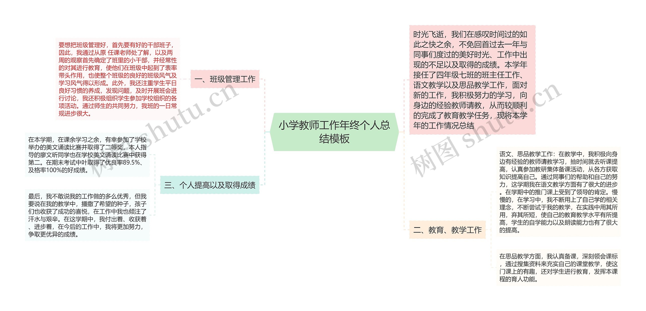 小学教师工作年终个人总结思维导图