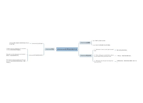 whenever的用法总结大全