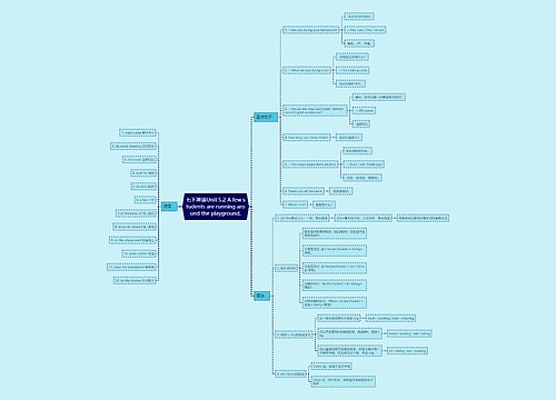 七下英语Unit 5.2 A few students are running around the playground. 七下英语Unit 5.2 A few students are running around the playground.