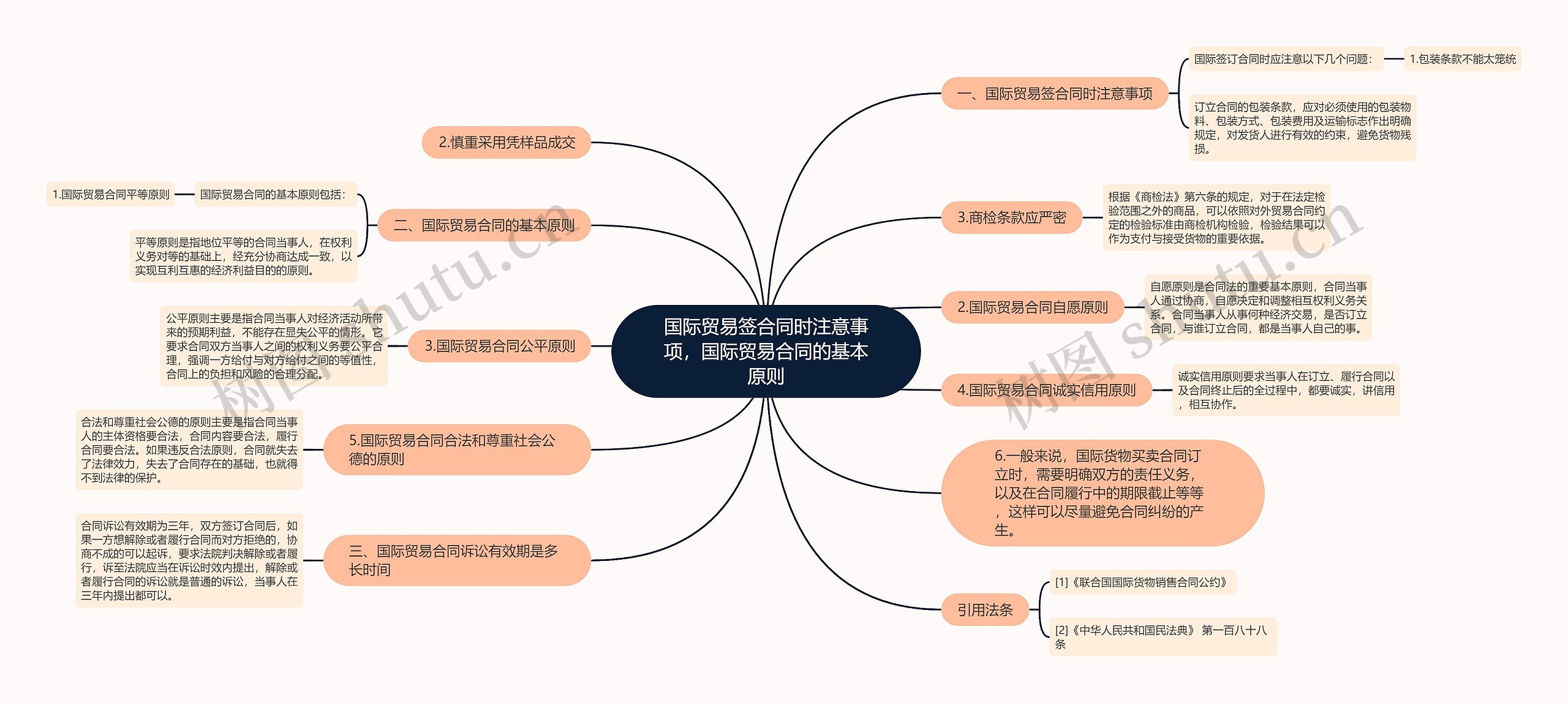 国际贸易签合同时注意事项，国际贸易合同的基本原则