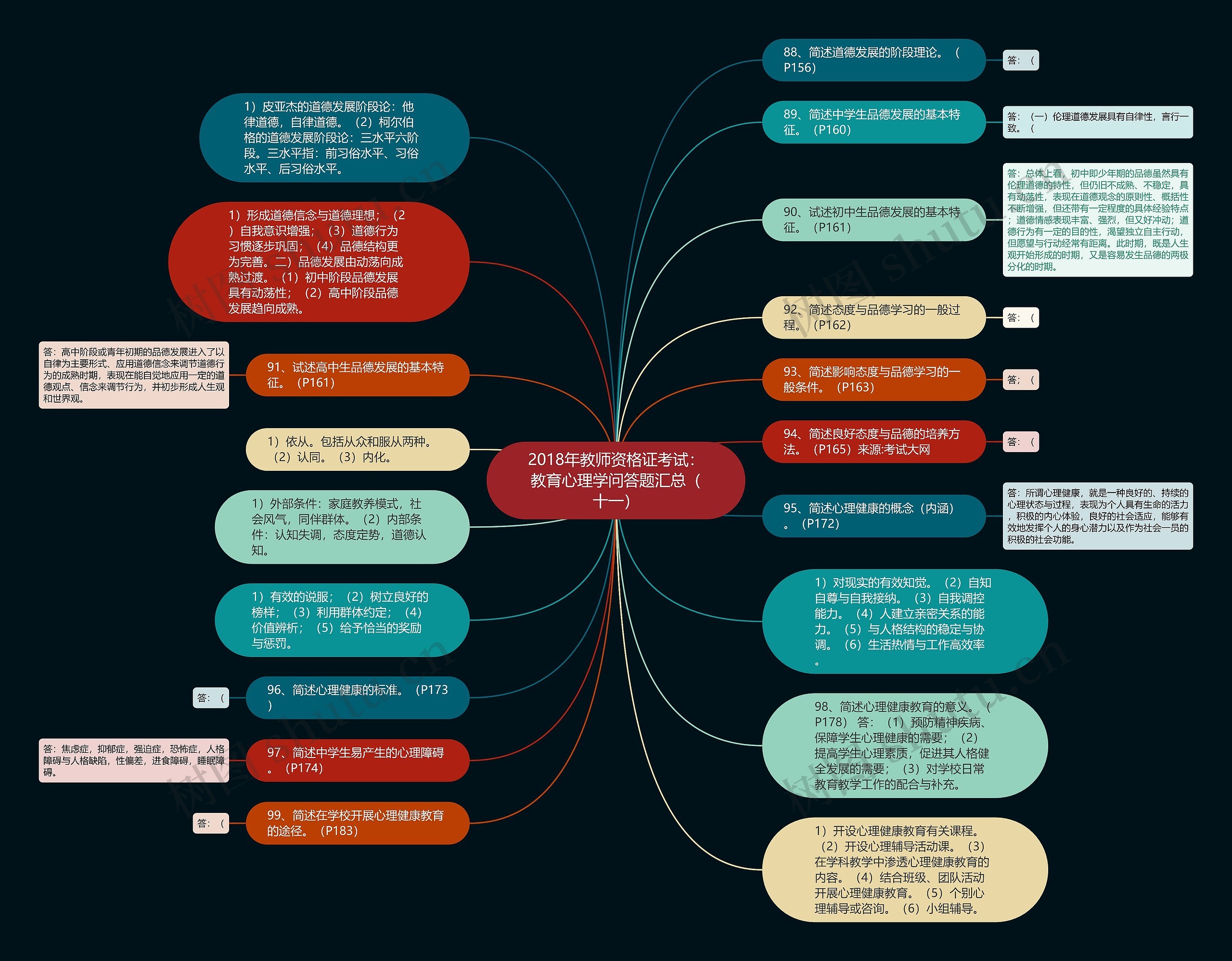 2018年教师资格证考试：教育心理学问答题汇总（十一）思维导图