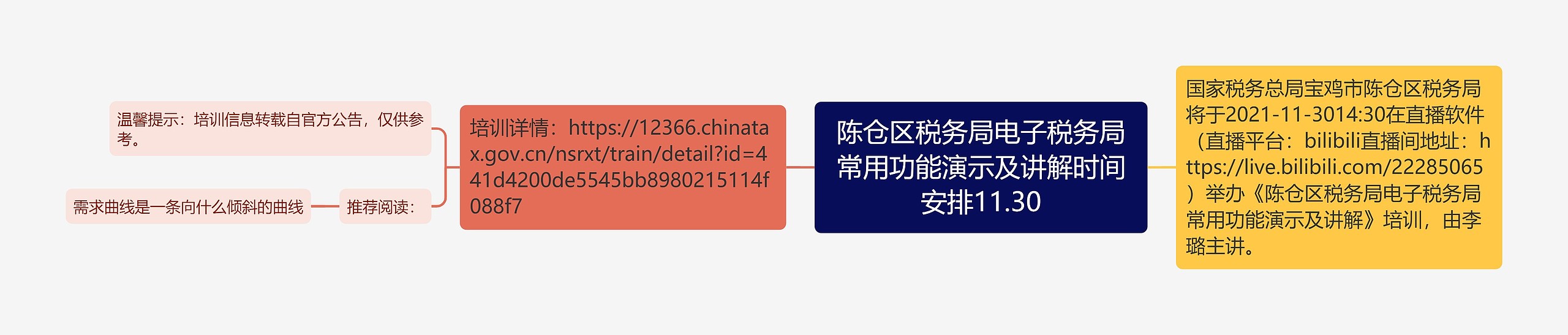 陈仓区税务局电子税务局常用功能演示及讲解时间安排11.30思维导图