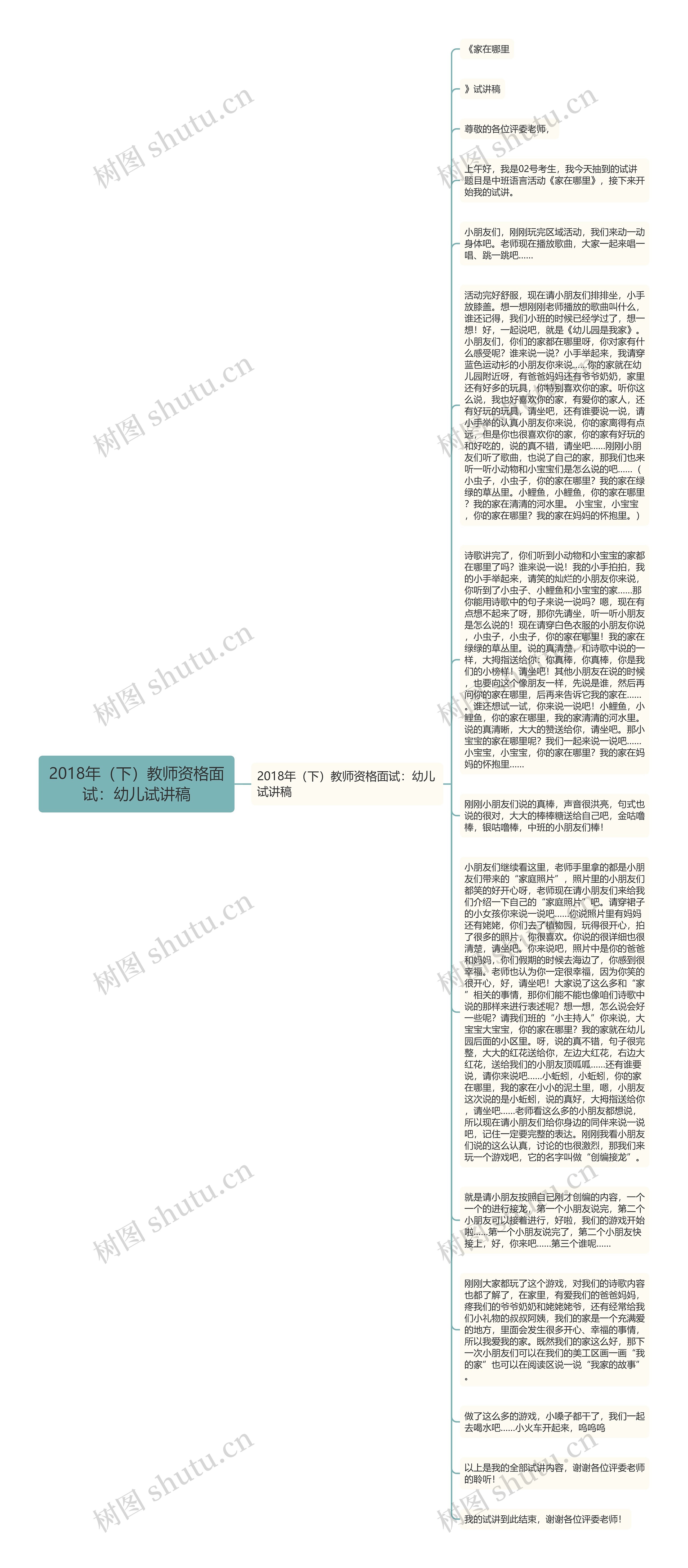 2018年（下）教师资格面试：幼儿试讲稿思维导图