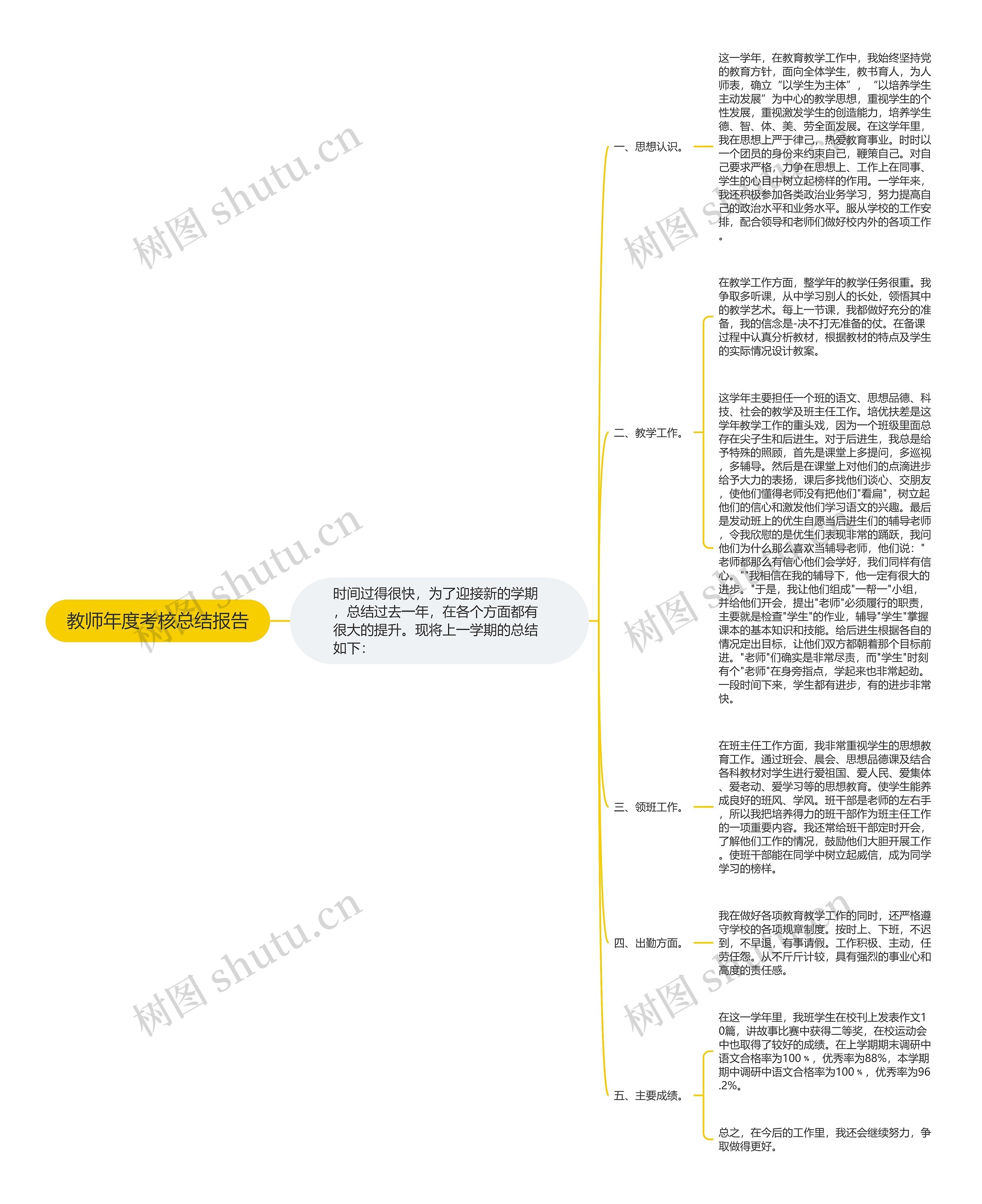 教师年度考核总结报告