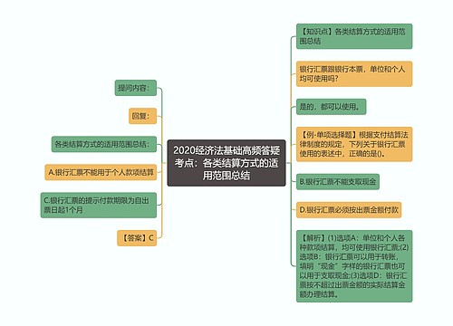 2020经济法基础高频答疑考点：各类结算方式的适用范围总结