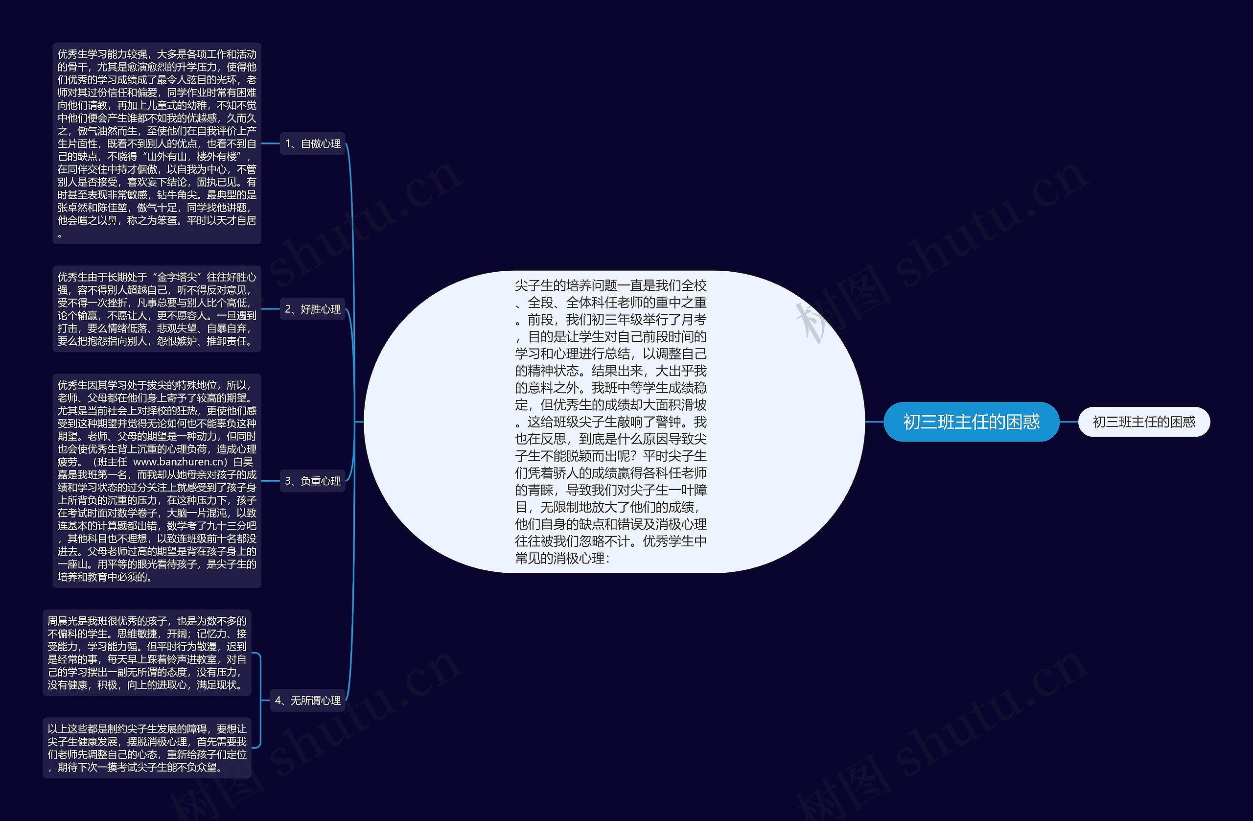 初三班主任的困惑思维导图