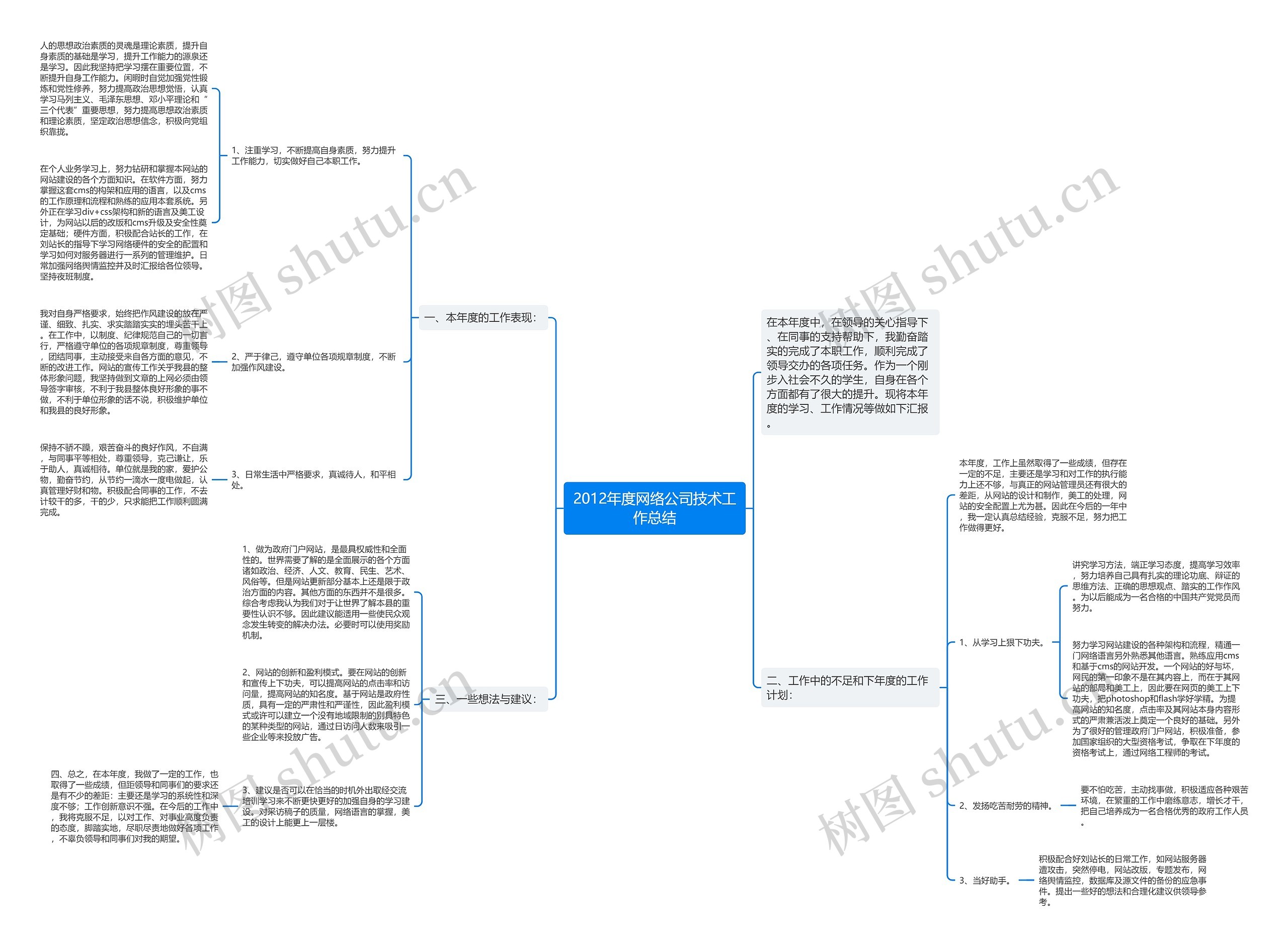 2012年度网络公司技术工作总结思维导图