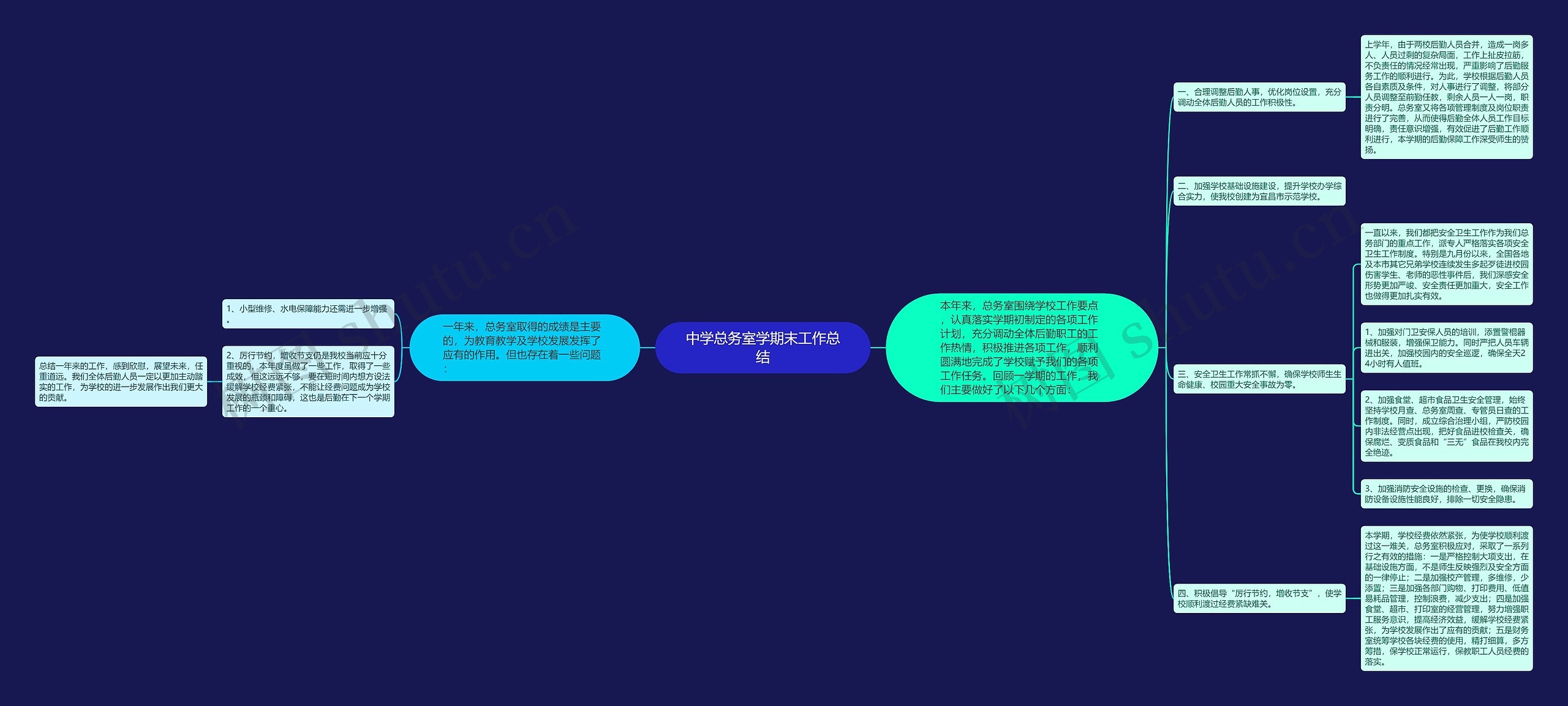 中学总务室学期末工作总结 中学总务室学期末工作总结