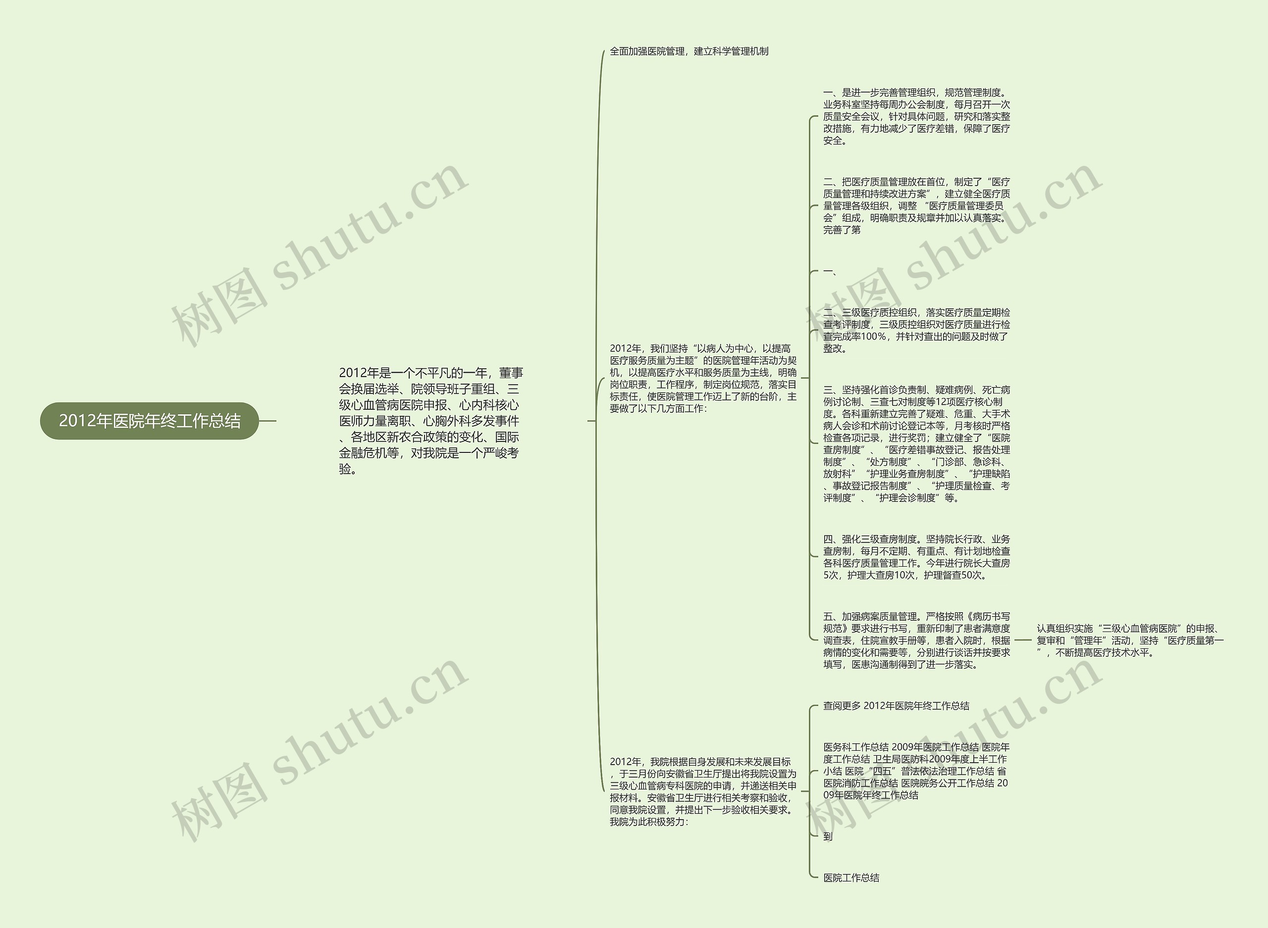 2012年医院年终工作总结思维导图