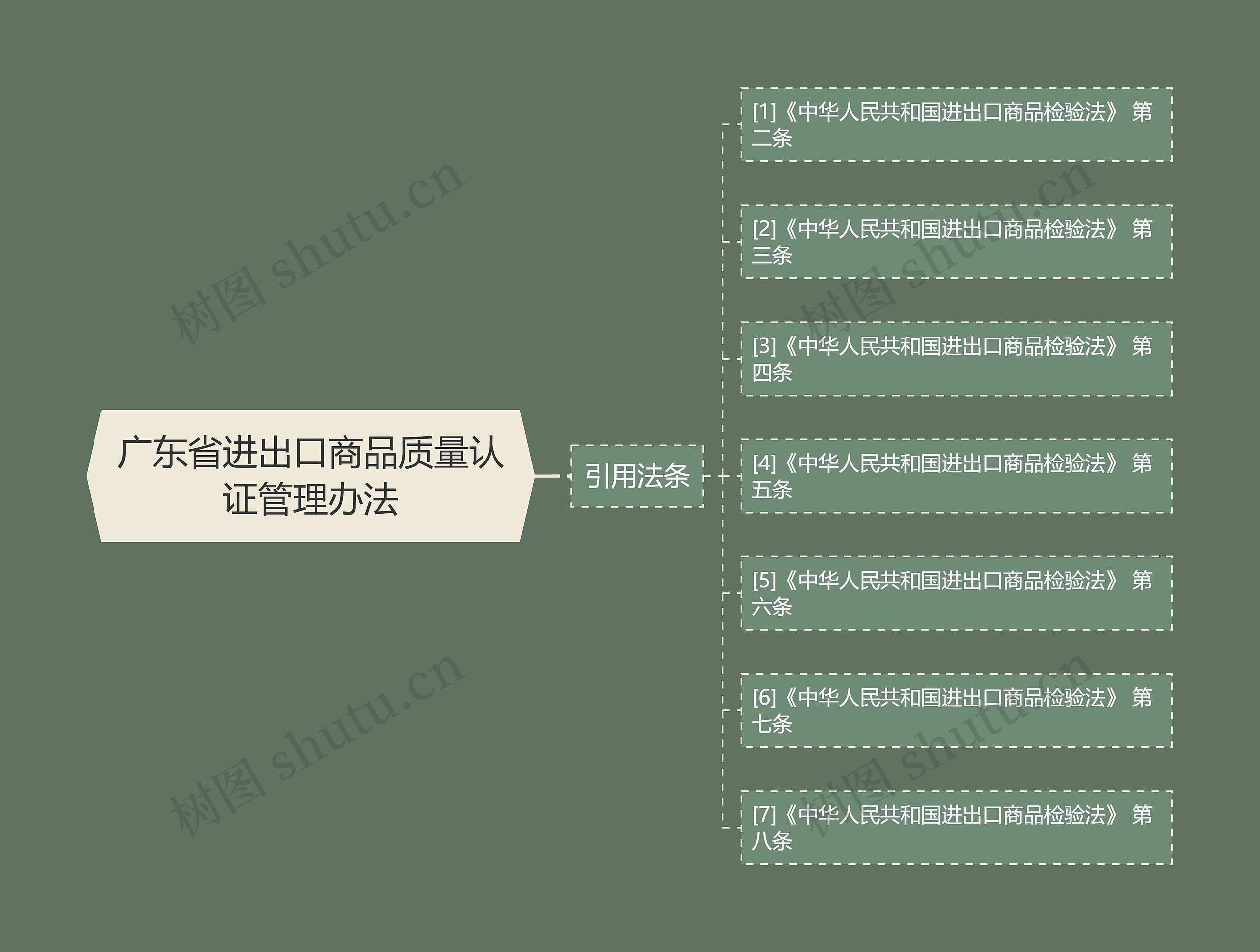 广东省进出口商品质量认证管理办法