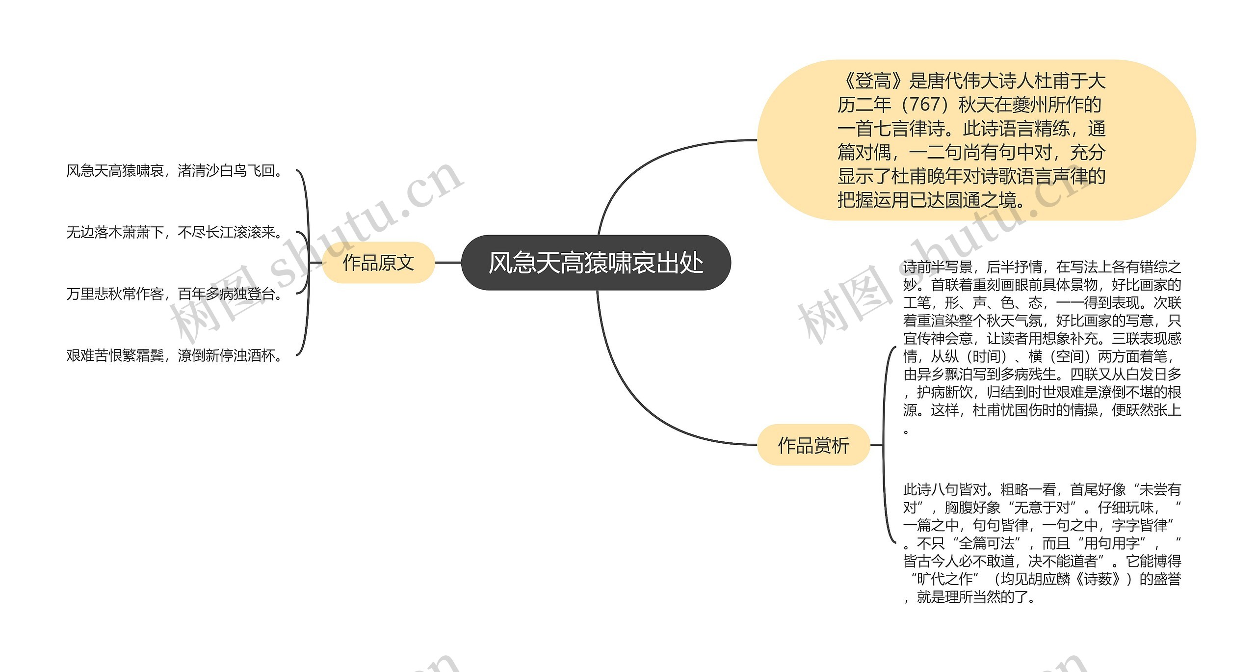 风急天高猿啸哀出处